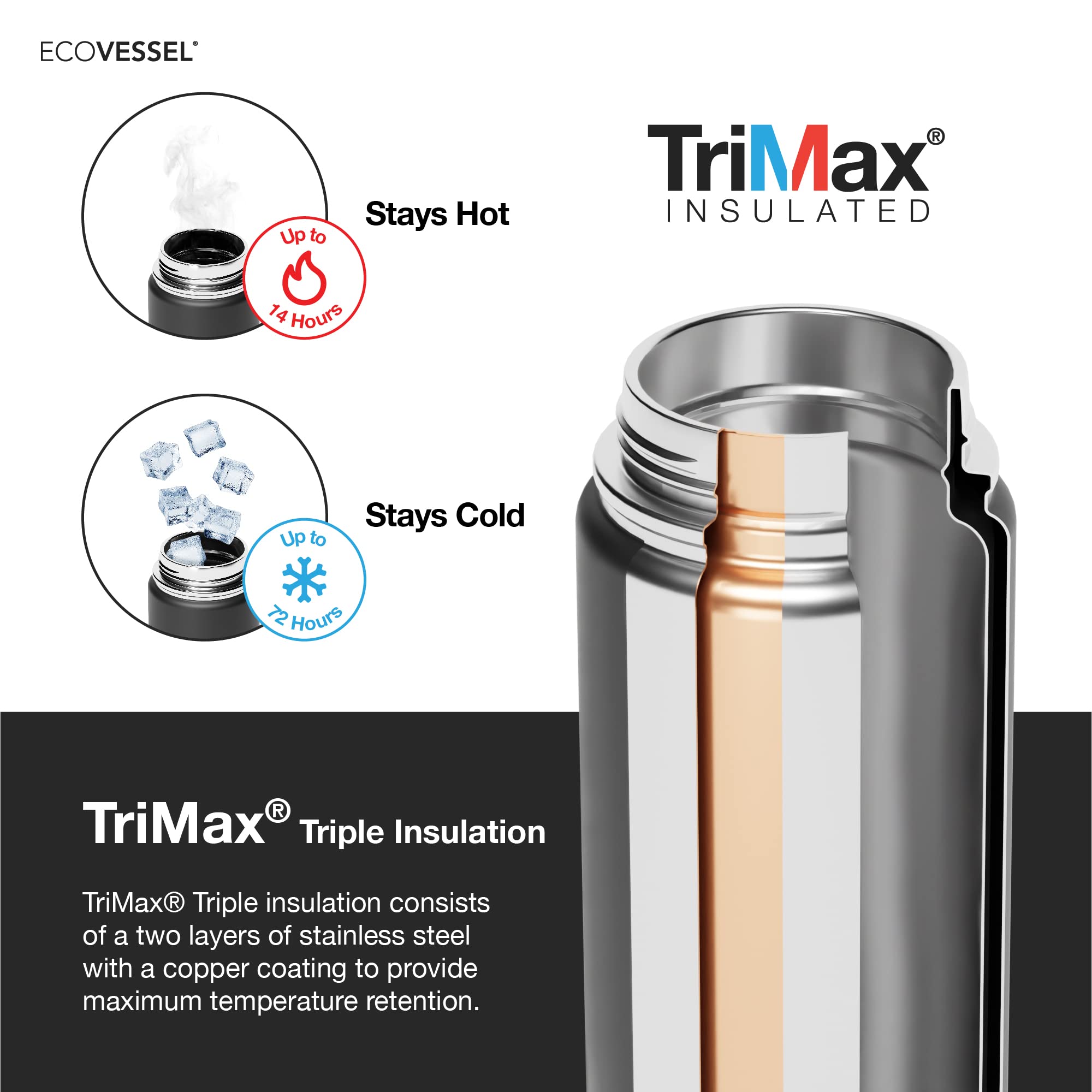 Ecovessel Boulder Trimax Insulated Stainless Steel Water Bottle With Reflecta Insulated Dual Lid, Strainer And Silicone Bottle B