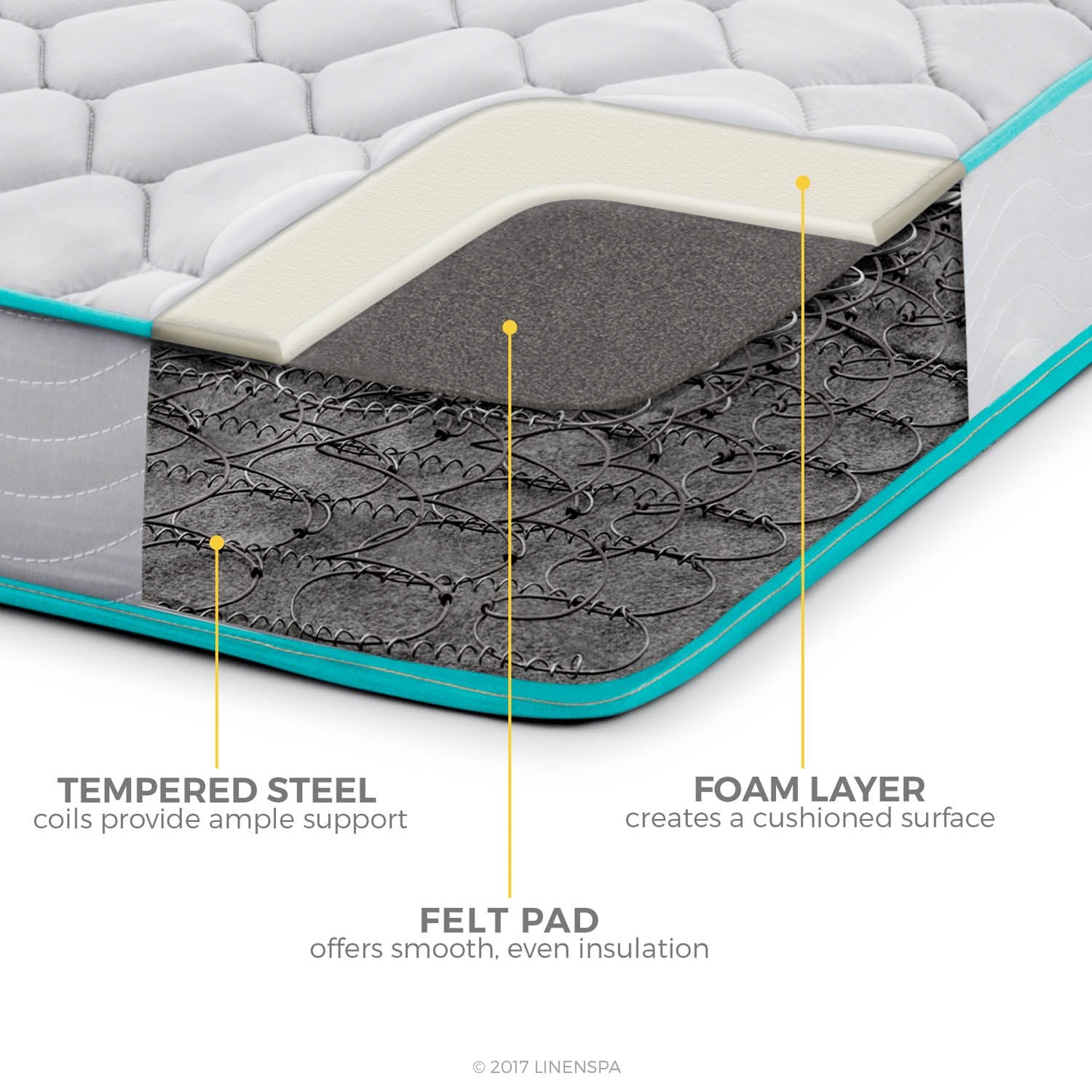 Linenspa 6 Inch Mattress - Firm Feel - Bonnell Spring With Foam Layer - Mattress In A Box - Youth Or Kids Bed - Guest Bedroom -