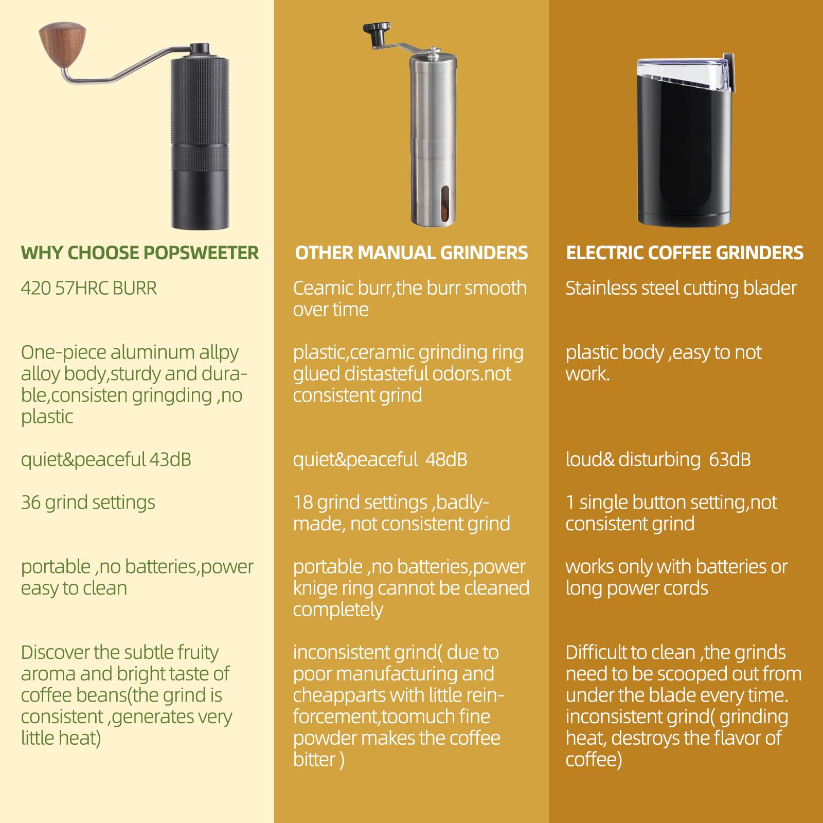 Manual Coffee Bean Grinder,Popsweeter C38 Hand Coffee Grinder With Stainless Steel Conical Grinding Burr For Espresso,Pour Over,