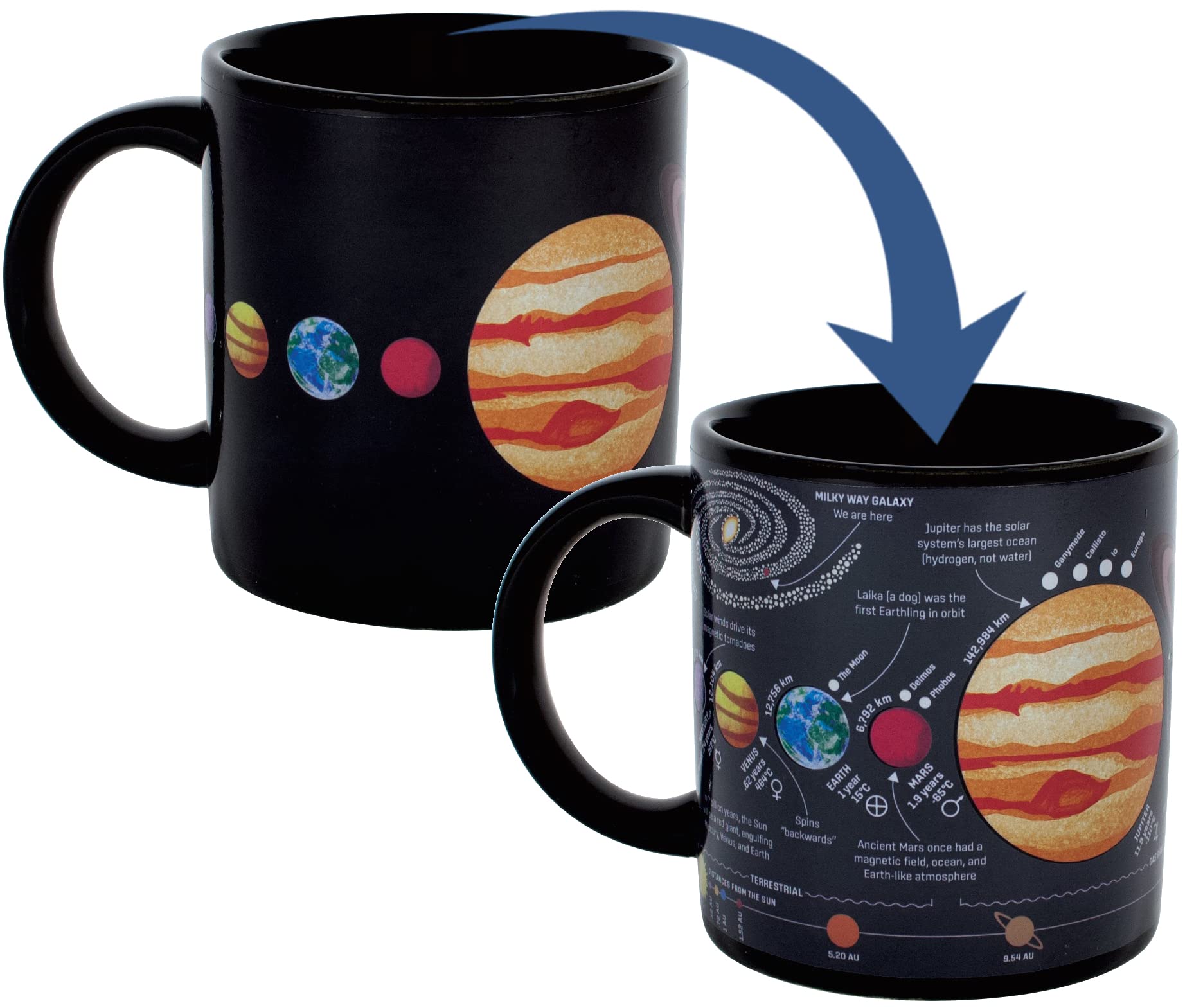 The Unemployed Philosophers Guild Heat Transforming Color Changing Planet Mug - Hot Coffee Reveals The Solar System, Comes In A