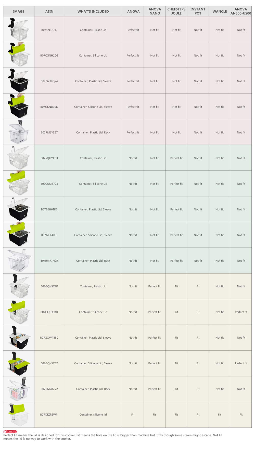 Everie Sous Vide Container 12 Quart With Collapsible Hinged Lid Compatible With Breville Joule Sous Vide Immersion Circulator Co