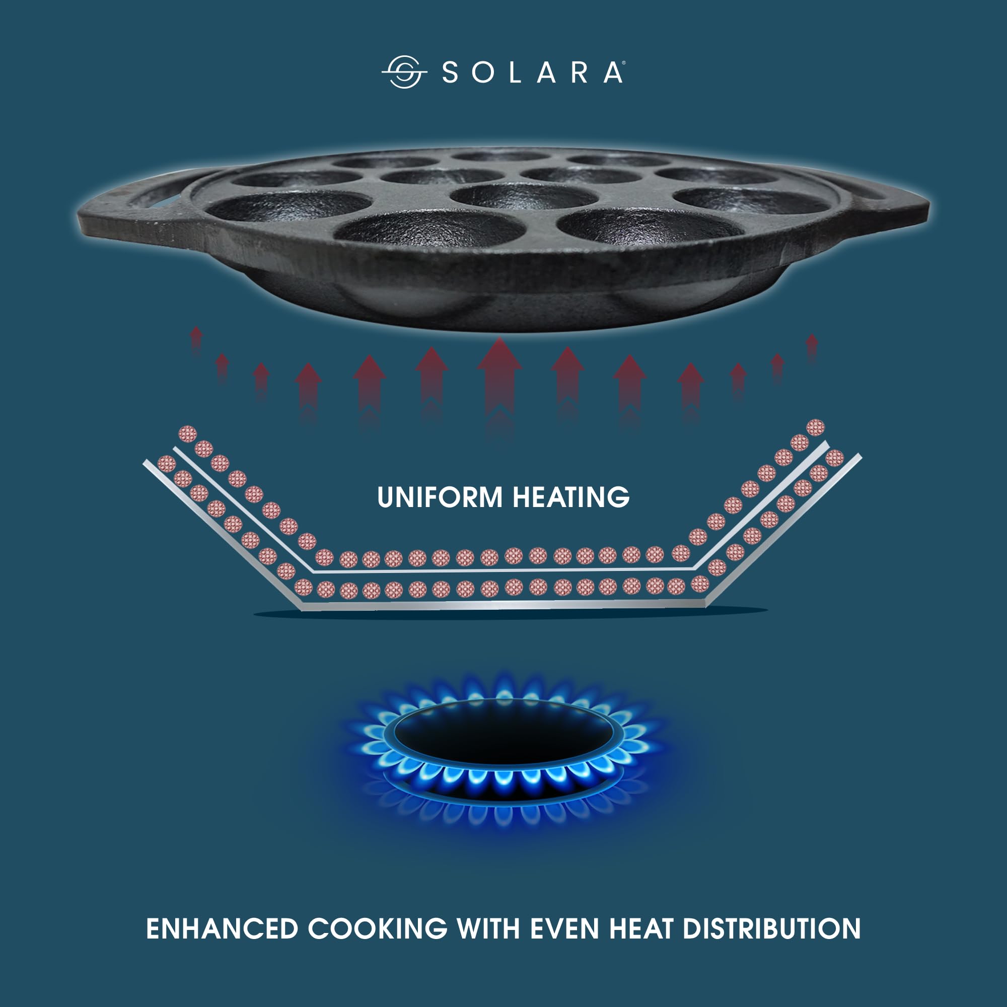 SOLARA Pre Seasoned Cast Iron Paniyaram Pan 12 Cavities 8 Inch, 20 cm Appam Patra, Paniyarakkal Pan for Appe, Gunta Ponganalu, P