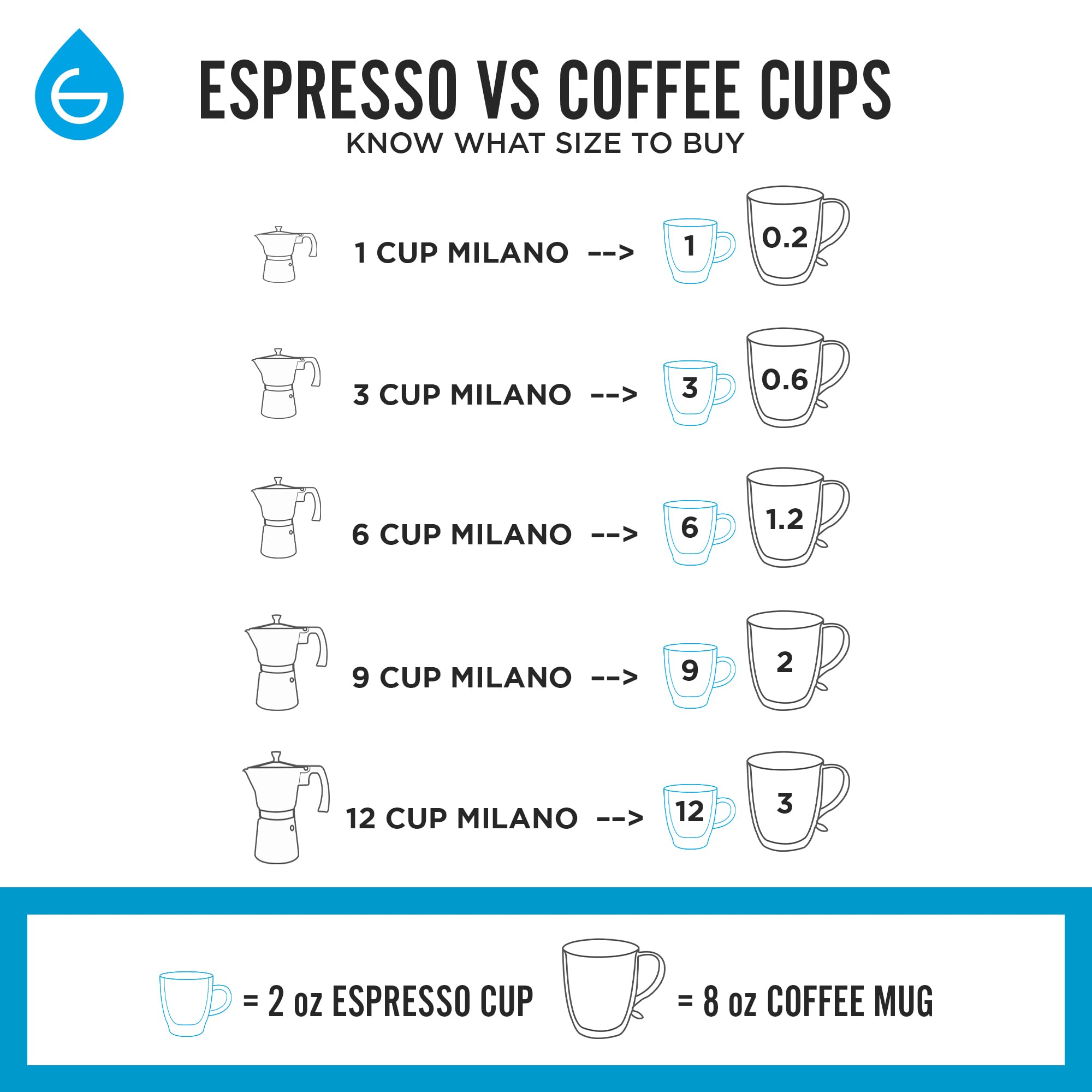 Grosche Milano Stovetop Espresso Maker Moka Pot 3 Espresso Cup - 5 Oz, Blue -Moka Espresso Coffee Maker Stove Top Coffee Maker M