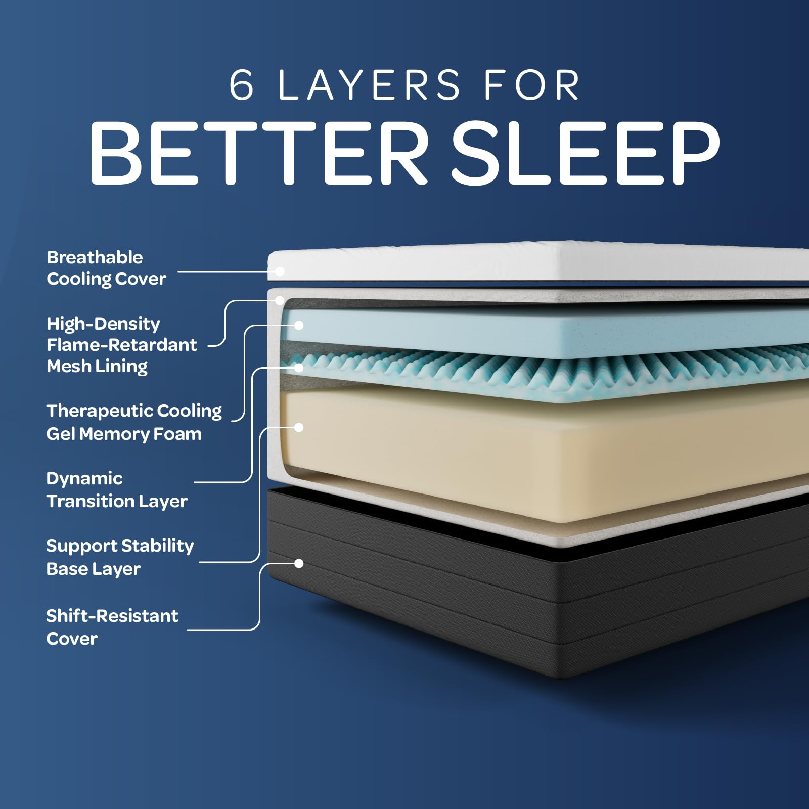 Ohgeni 10 Inch Full Size Mattress, Cooling Gel Memory Foam Bed Mattresses In A Box, Cool Touch Surface, Medium Feel, Ergonomic S