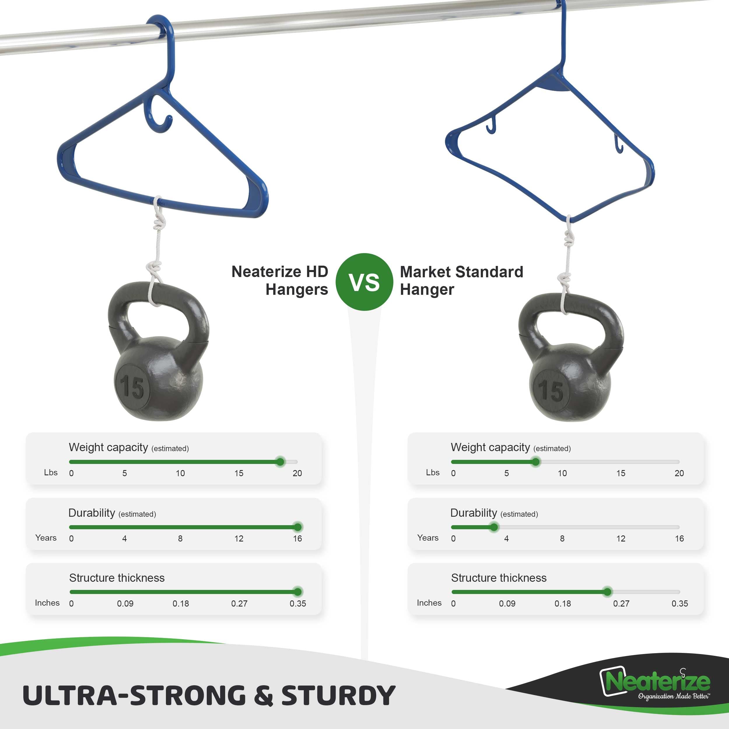 Neaterize Ultra Heavy Duty Plastic Clothes Hangers - Navy - Durable Coat, Suit And Clothes Hanger. Perchas De Ropa (38 Pack - Na