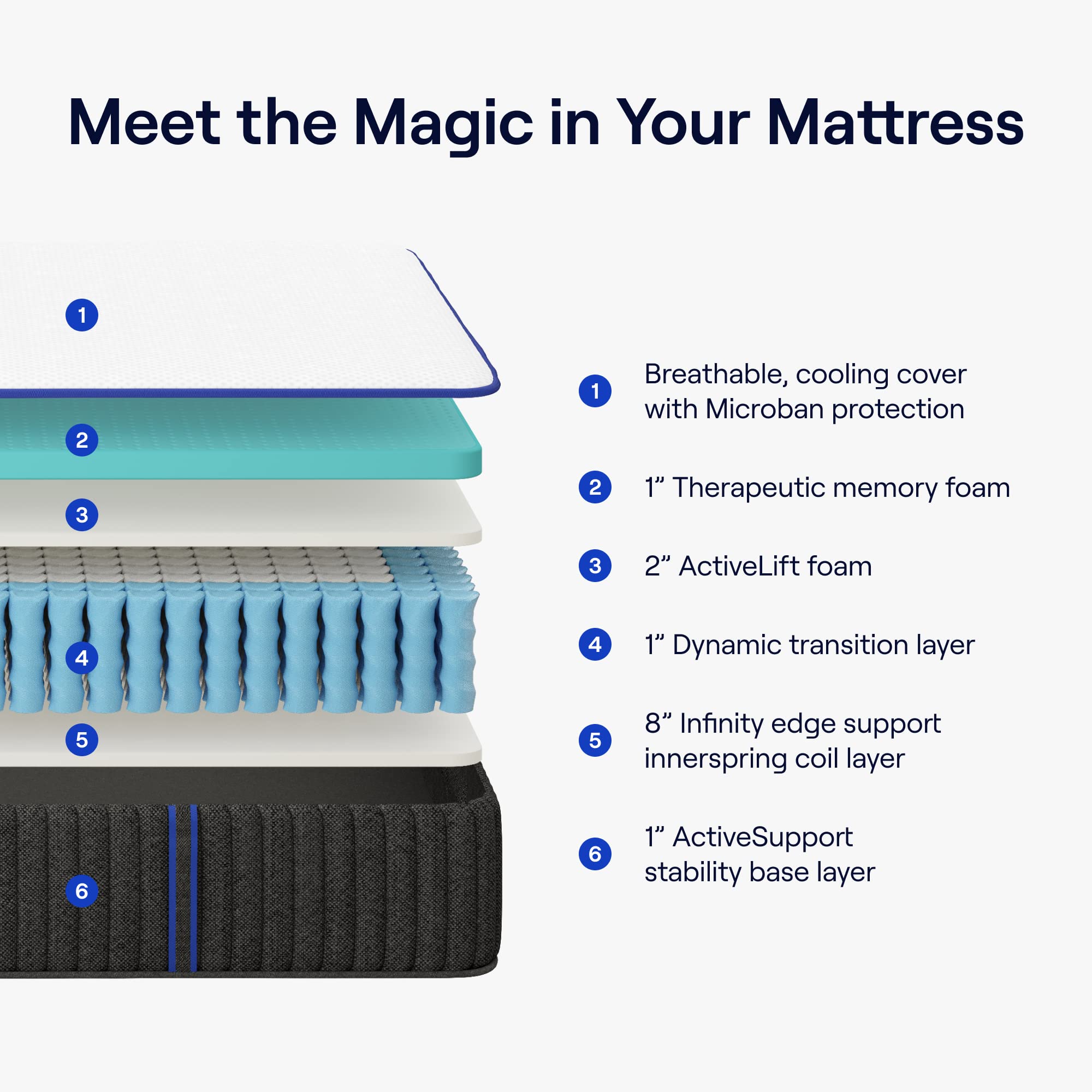 Nectar Hybrid Full Mattress 12 Inch - Medium Firm Gel Memory Foam - Steel Springs - Cooling Technology - 365-Night Trial - Forev