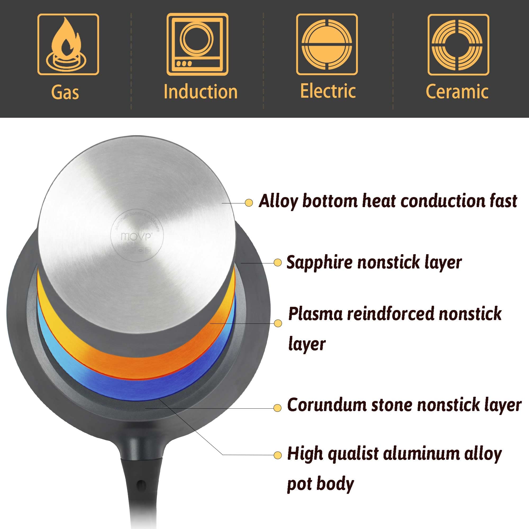 Frying Pan Nonstick Skillet Cookware: Skillet 12-Inch Nonstick With Lid Stainless - Non Stick Cooking Frying Pan Induction Compa