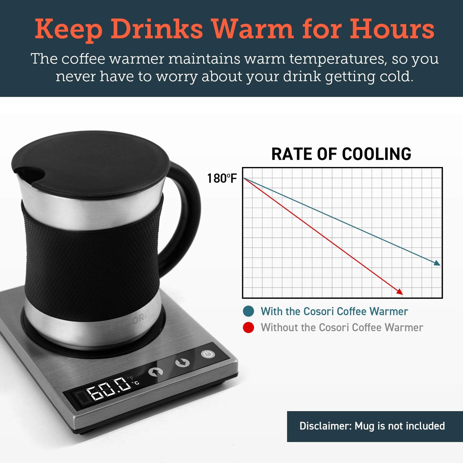 Cosori Coffee Mug Warmer For Desk, Digital Cup Heater, Coffee & Christmas Gifts, 1F Precise Temperature Control, Touch Tech & Lc