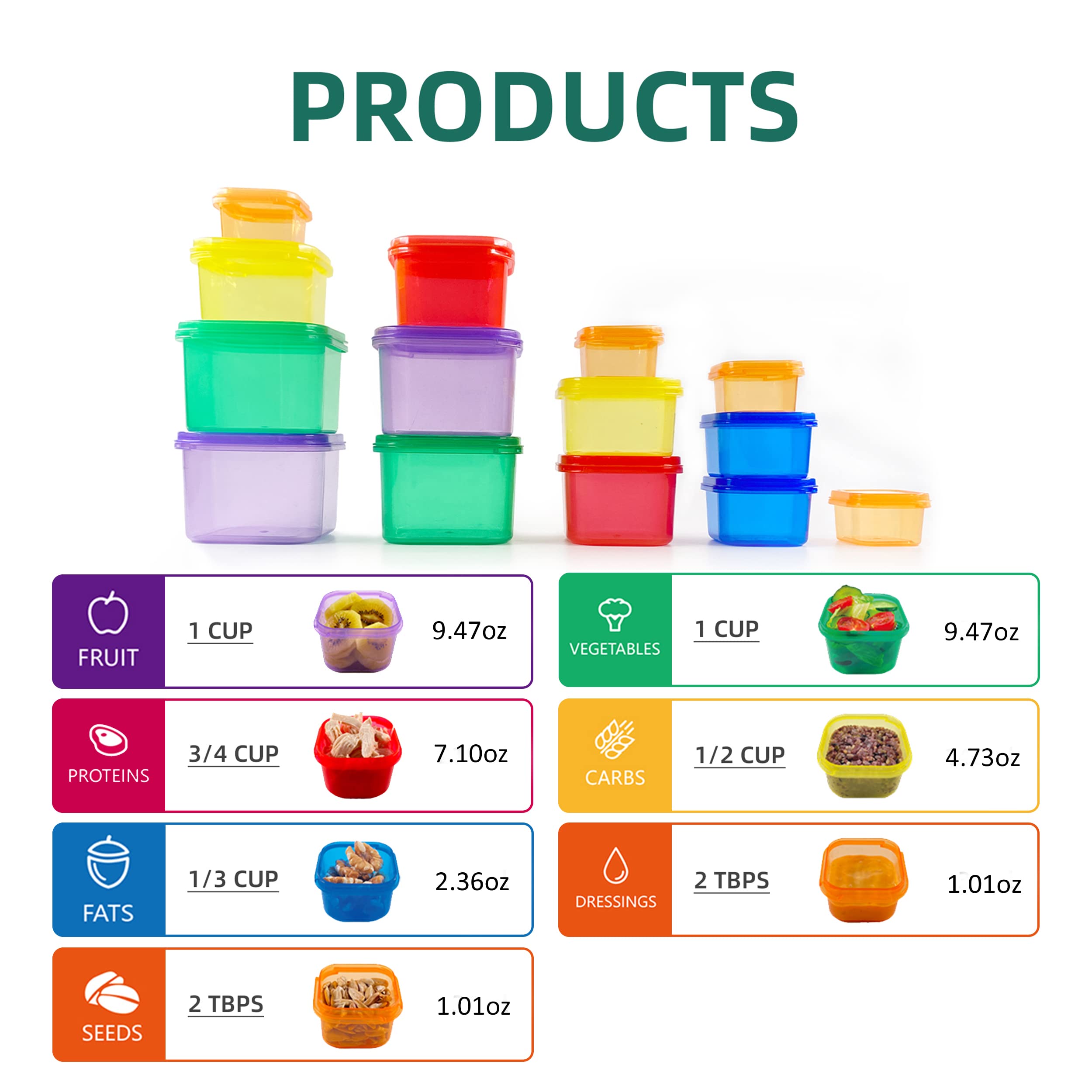Finorder 21 Day Portion Control Container Kit (14-Piece) With Complete Guide, Bpa Free Food Portion Container Set For Meal Prep,