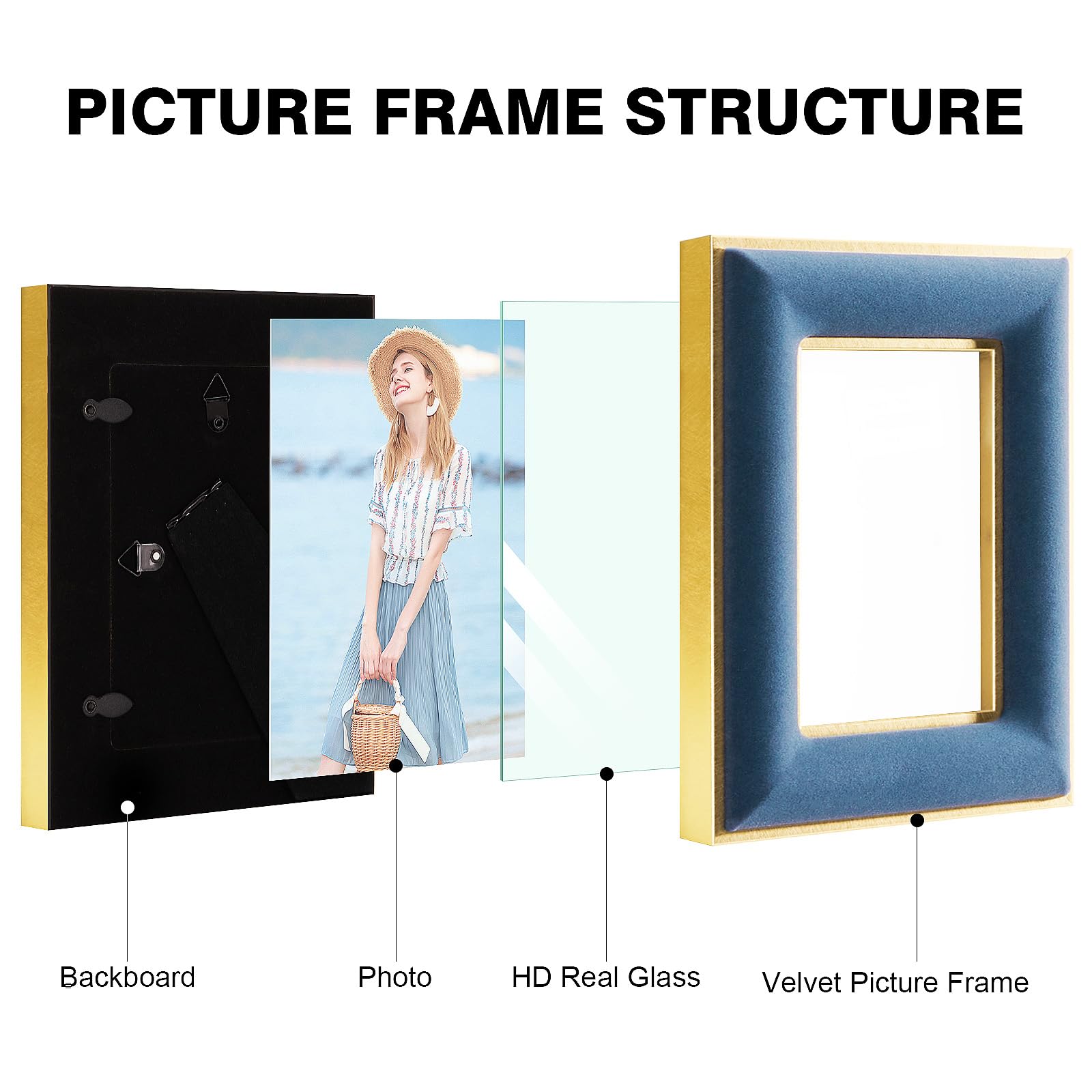KSROECUD 3.5x5 Velvet Picture Frame, Navy Blue Photo Frames with Modern Simple Metallic Gold Border, HD Real Glass Horizontal &