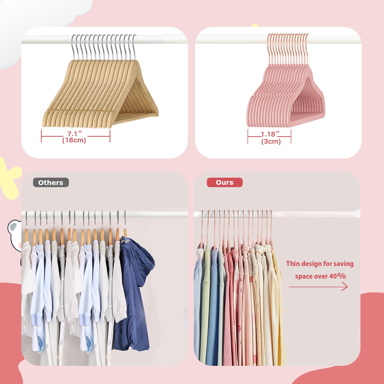 Wellong Baby Velvet Hangers, 16 Packs Kids Clothes Hangers, Non-Slip Childrens Hangers With Shoulder Notches, Storage Organizer