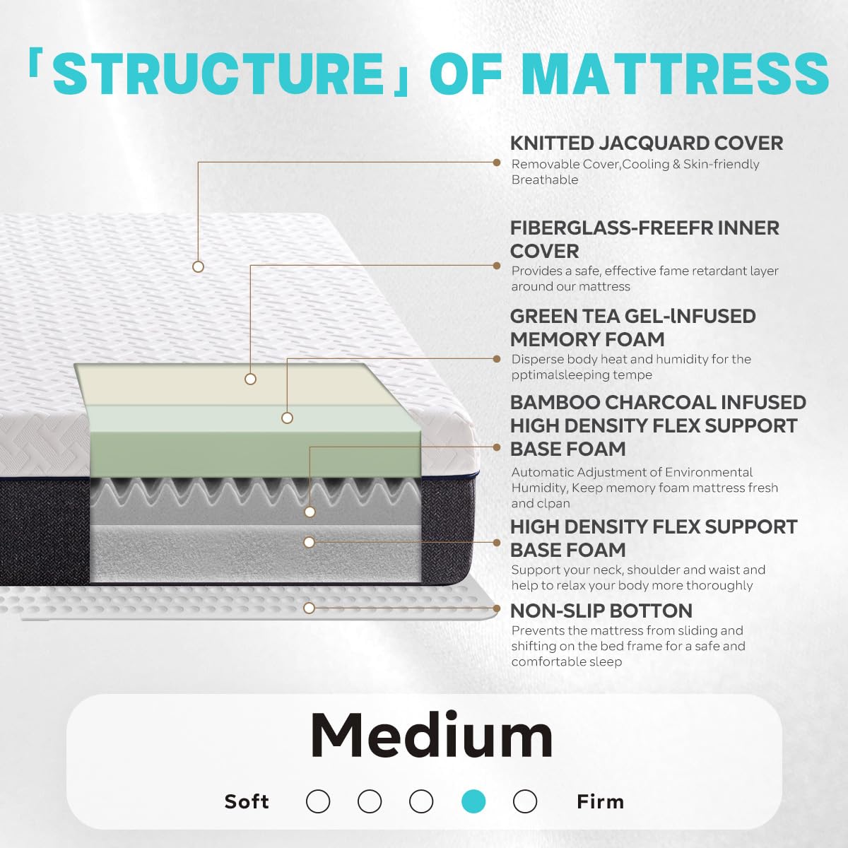Gelsea Queen Mattress,10 Inch Memory Foam Mattress In A Box,Green Tea Infused,Hypoallergenic Bamboo Charcoal,Made In Usa,Queen S