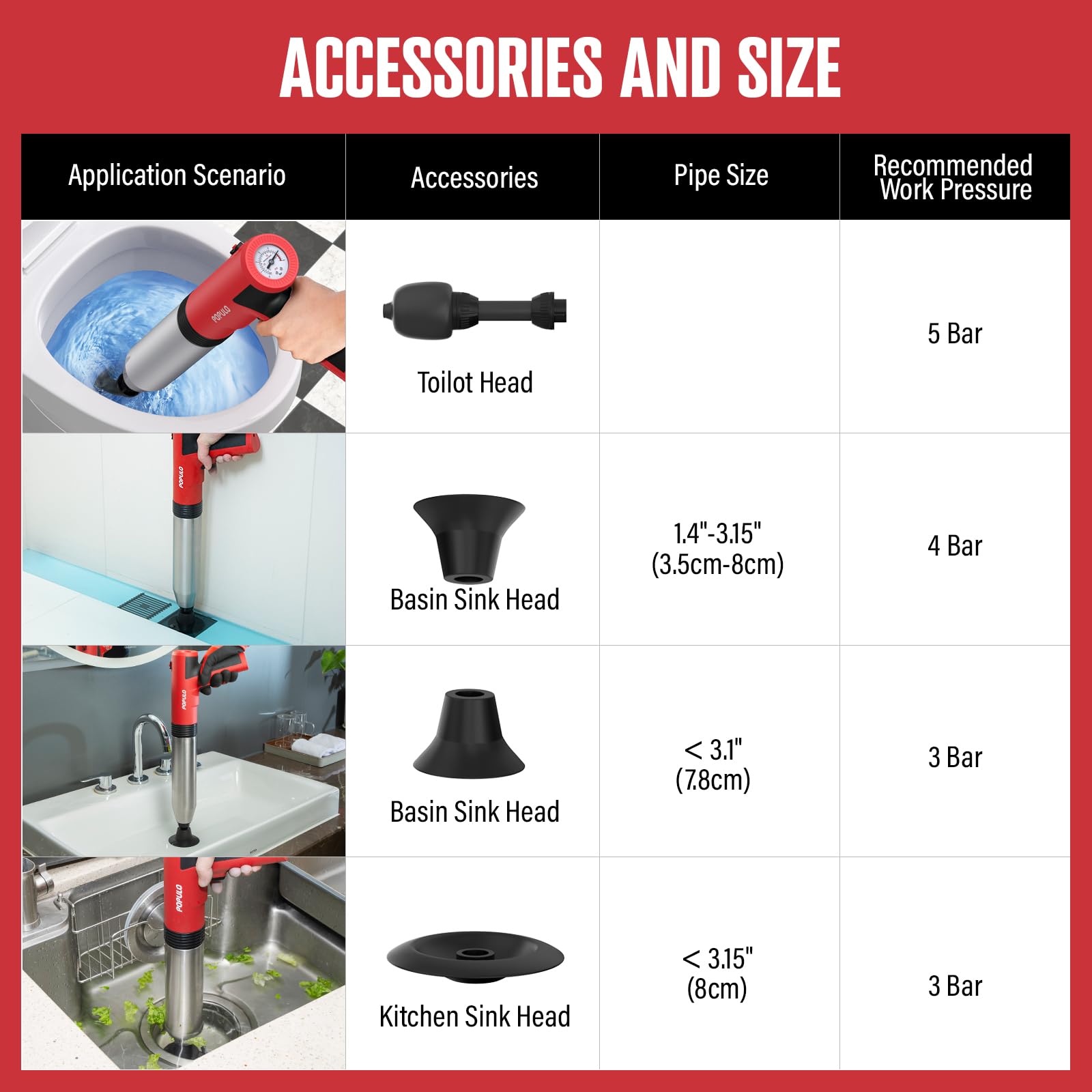 Populo Ultimate Electric Toilet Plunger - Say Goodbye To Splashback And Clogs With Our Upgraded Bendable Head And Safe Designs -