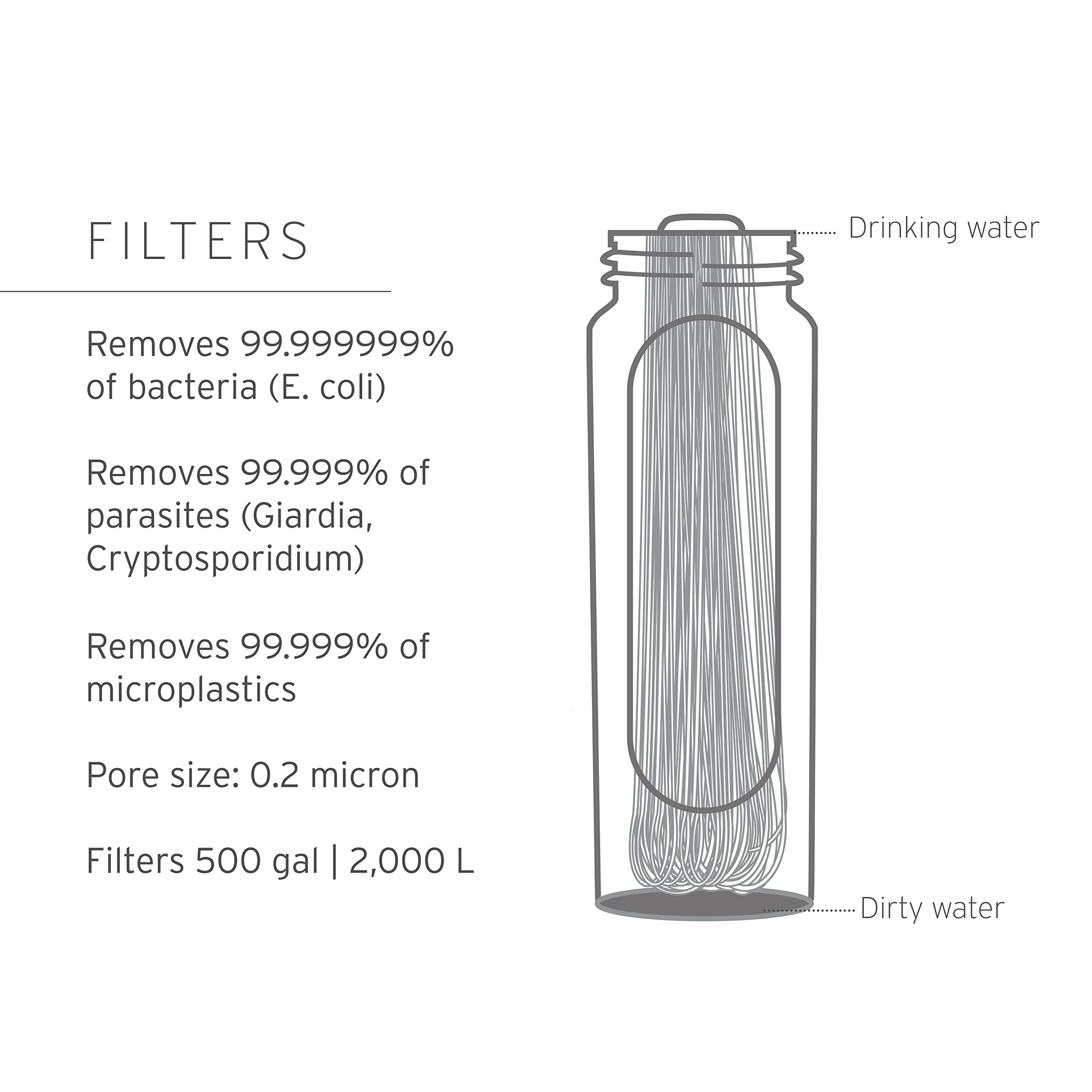 Lifestraw Peak Series - Collapsible Squeeze Bottle Water Filter System - 650Ml For Trail Running, Through Hiking, Travel, Cyclin