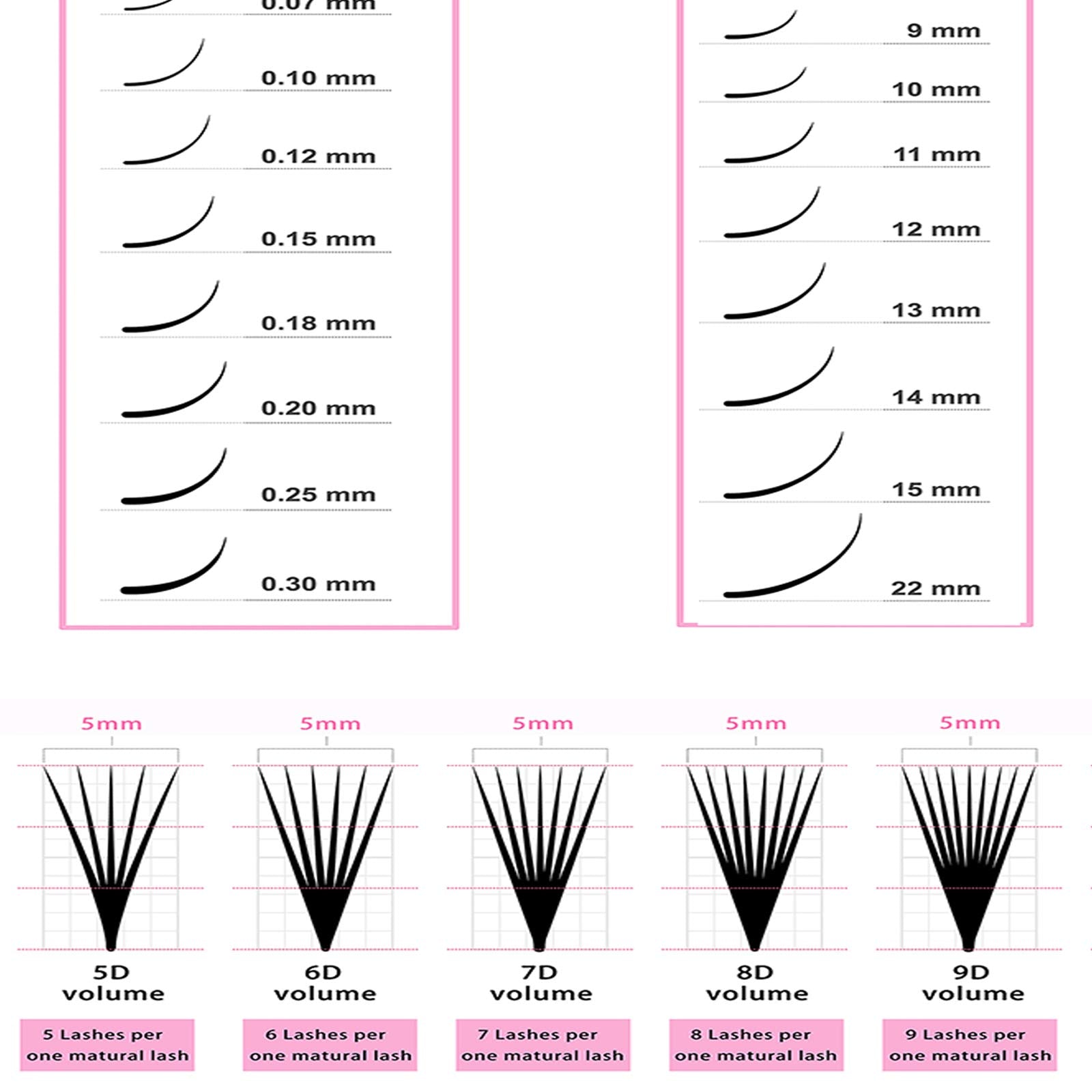 Beauty Salon Wall Art Decor Eyelash Extension Guide Posters Lash Extension Form Canvas Print Painting Decor Eyelash Technician F