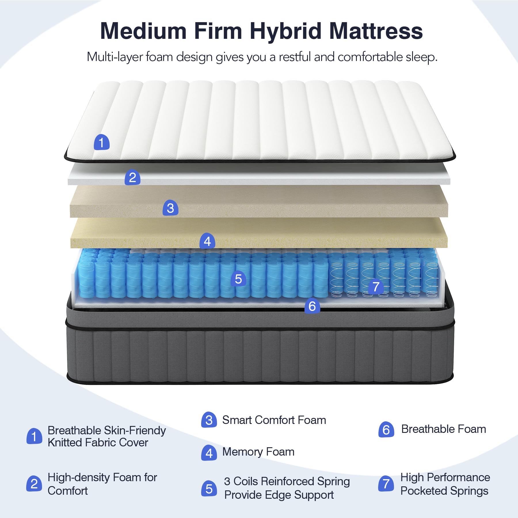 Difame Queen Size Mattress, Upgrade Strengthen 12 Inch Hybrid Queen Mattress In A Box,Mattress Queen Size With Memory Foam And I