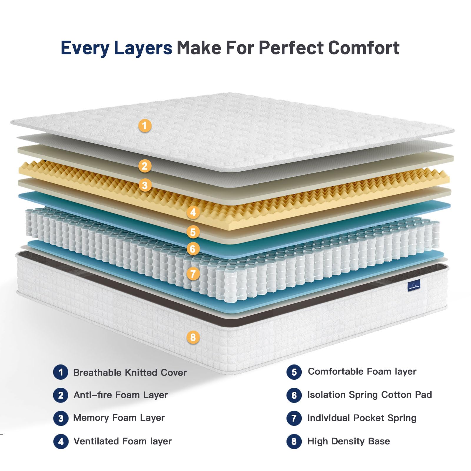 Vesgantti Full Mattress 10 Inch Innerspring Multilayer Hybrid Full Mattress - Ergonomic Design with Memory Foam and Pocket Spring Mattress Full Size  Medium Firm Feel  White