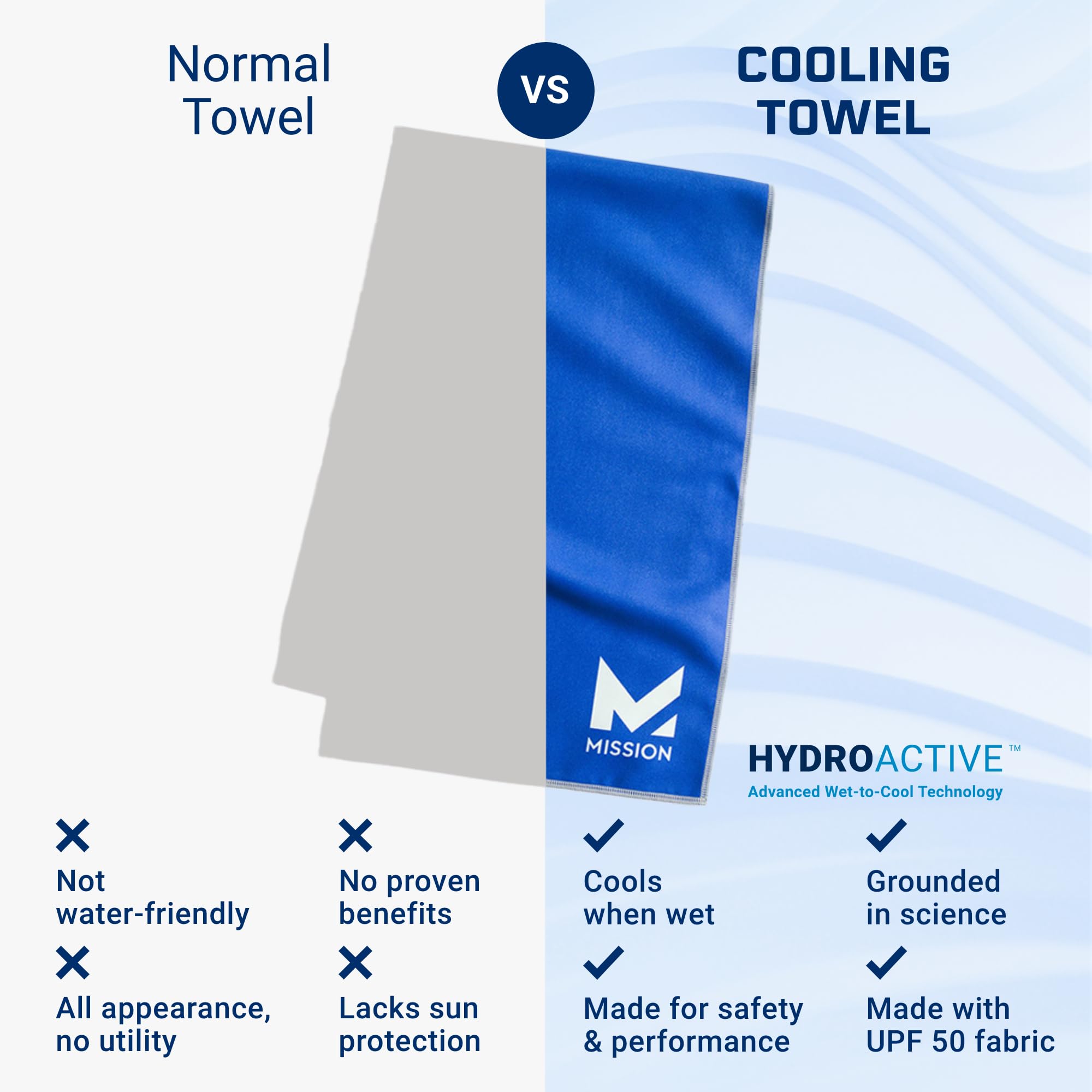 Mission Original Cooling Towel, Safety Yellow - Soft, Durable Microfiber - Cools Up To 2 Hours - Upf 50 Sun Protection - Machine