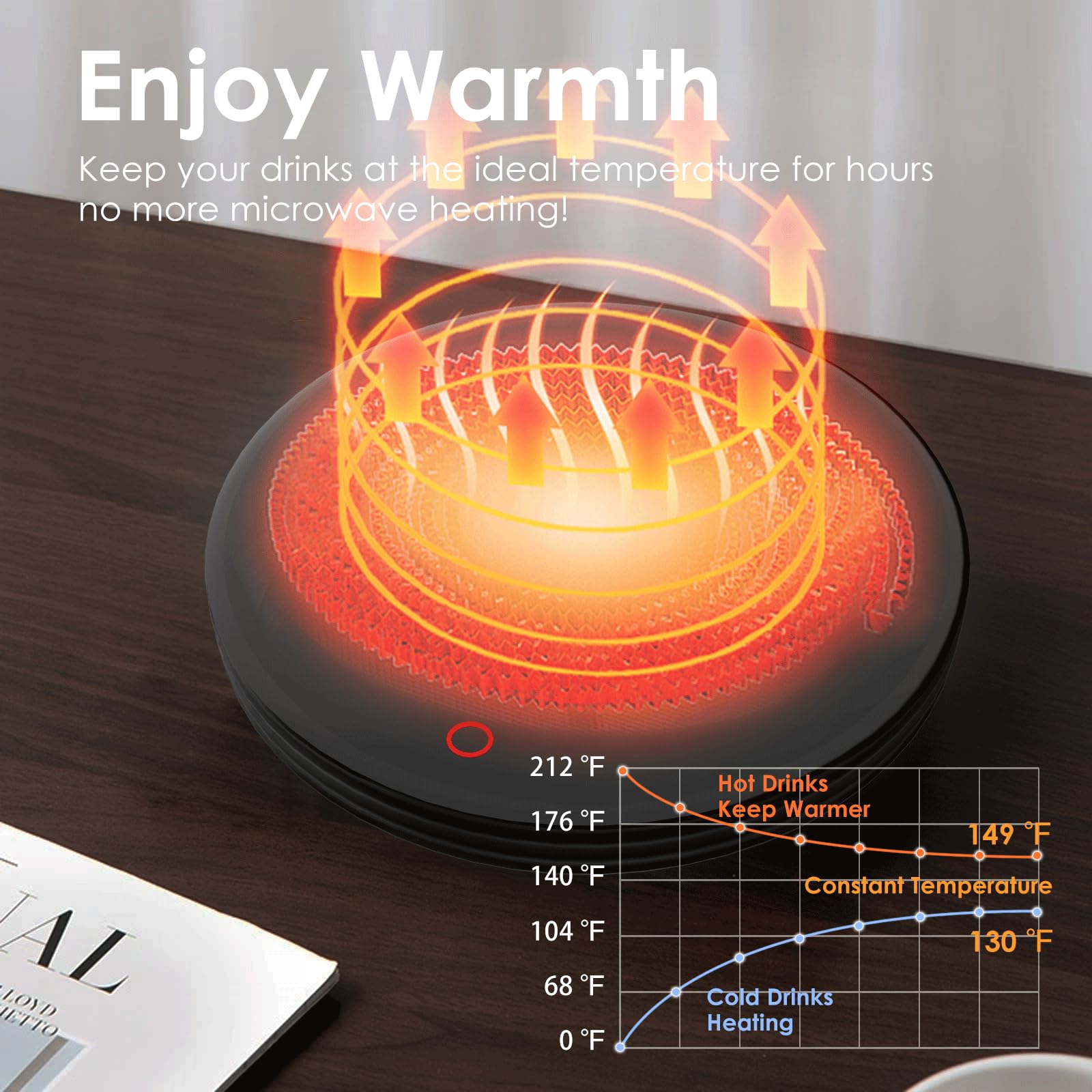 Midgod Mug Warmer for Coffee & Tea, Electric Beverage Coaster, Smart Thermostat, Black, Model C01