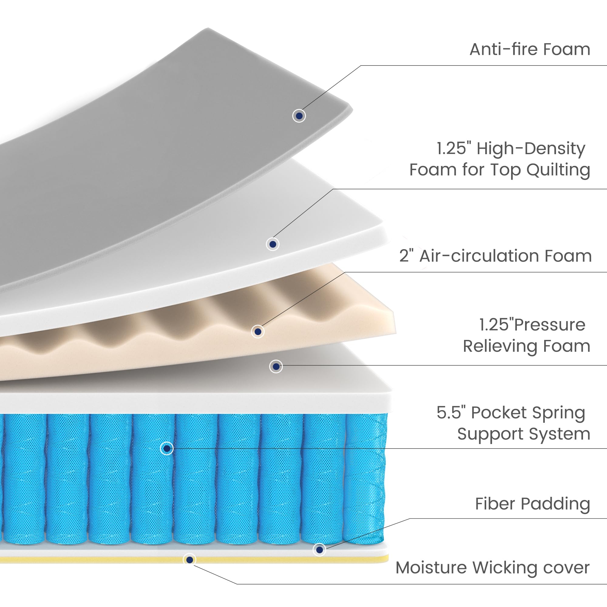 Kescas Twin XL Mattress 12 Inch Hybrid Mattress with Heavier Coils& Memory Foam Ergonomic Design for Pressure Relief Medium Firm Feel Made in North America