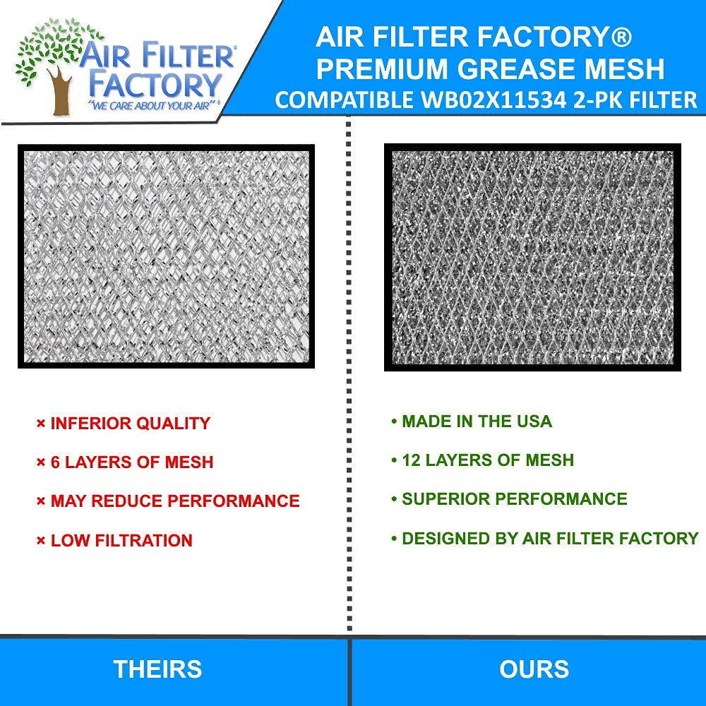 2-Pack Air Filter Factory Replacement For GE WB02X11534 Microwave Oven 12-Layer Aluminum Grease Filter