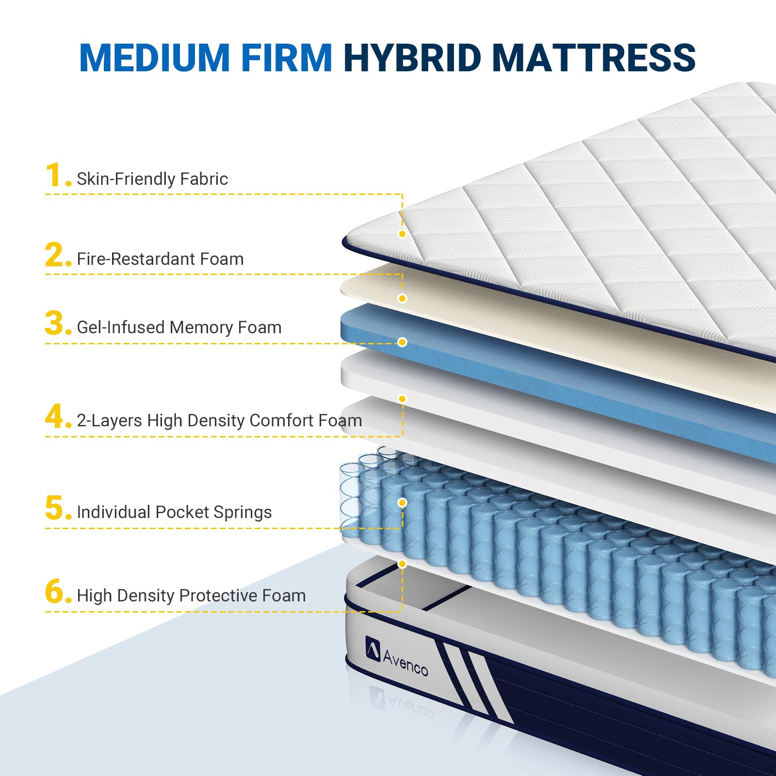 Avenco King Mattress  12 Inch Hybrid King Size Mattress in a Box with Memory Foam & Individually Pocket Coils  Medium Firm King Bed Mattresses CertiPUR-US Certified & 10 Year Warranty