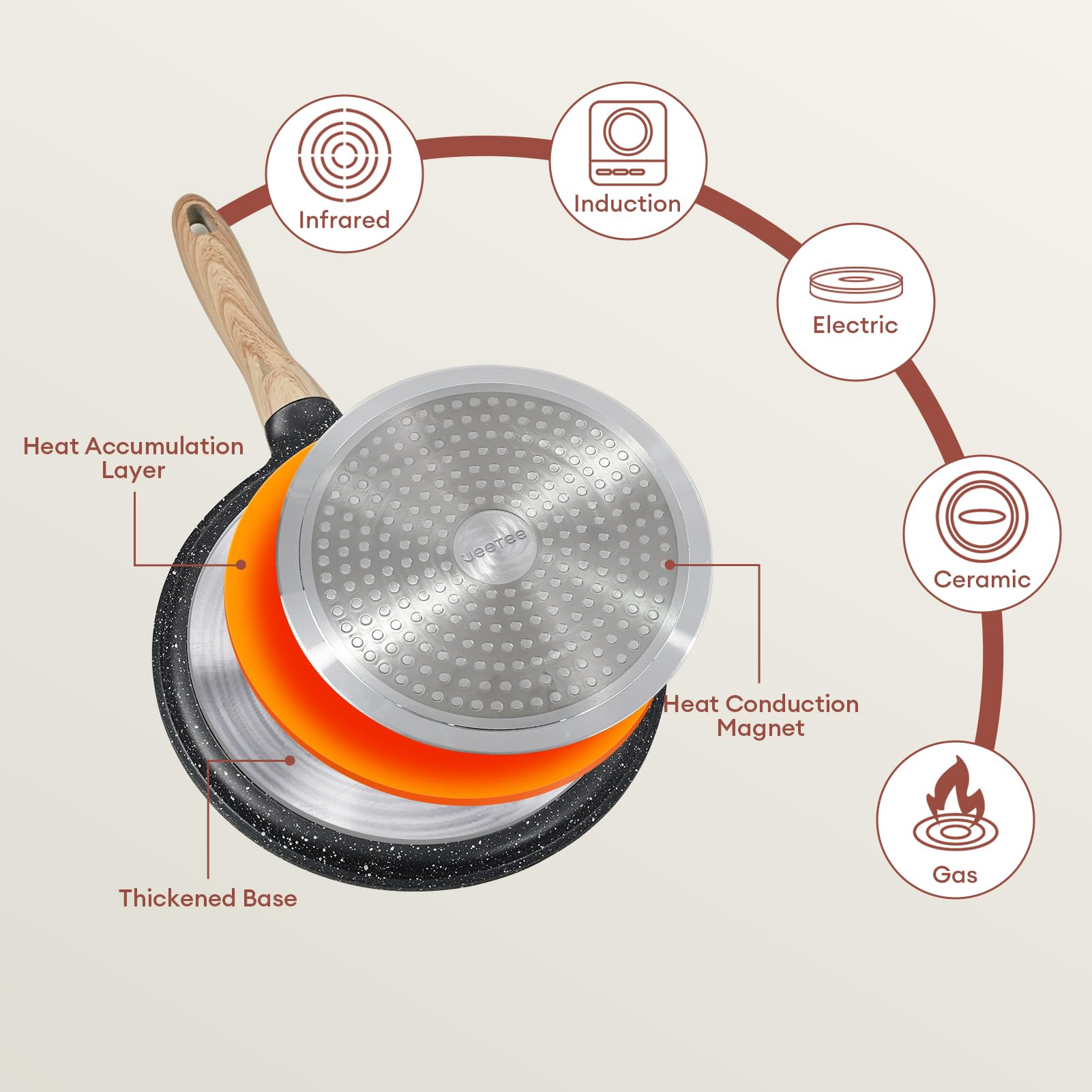 Jeetee Crepe Pan Nonstick, 11 Inch Comales Para Tortillas Griddle Pan For Stove Top, Granite Coating Flat Pancake Pan Dosa Tawa,