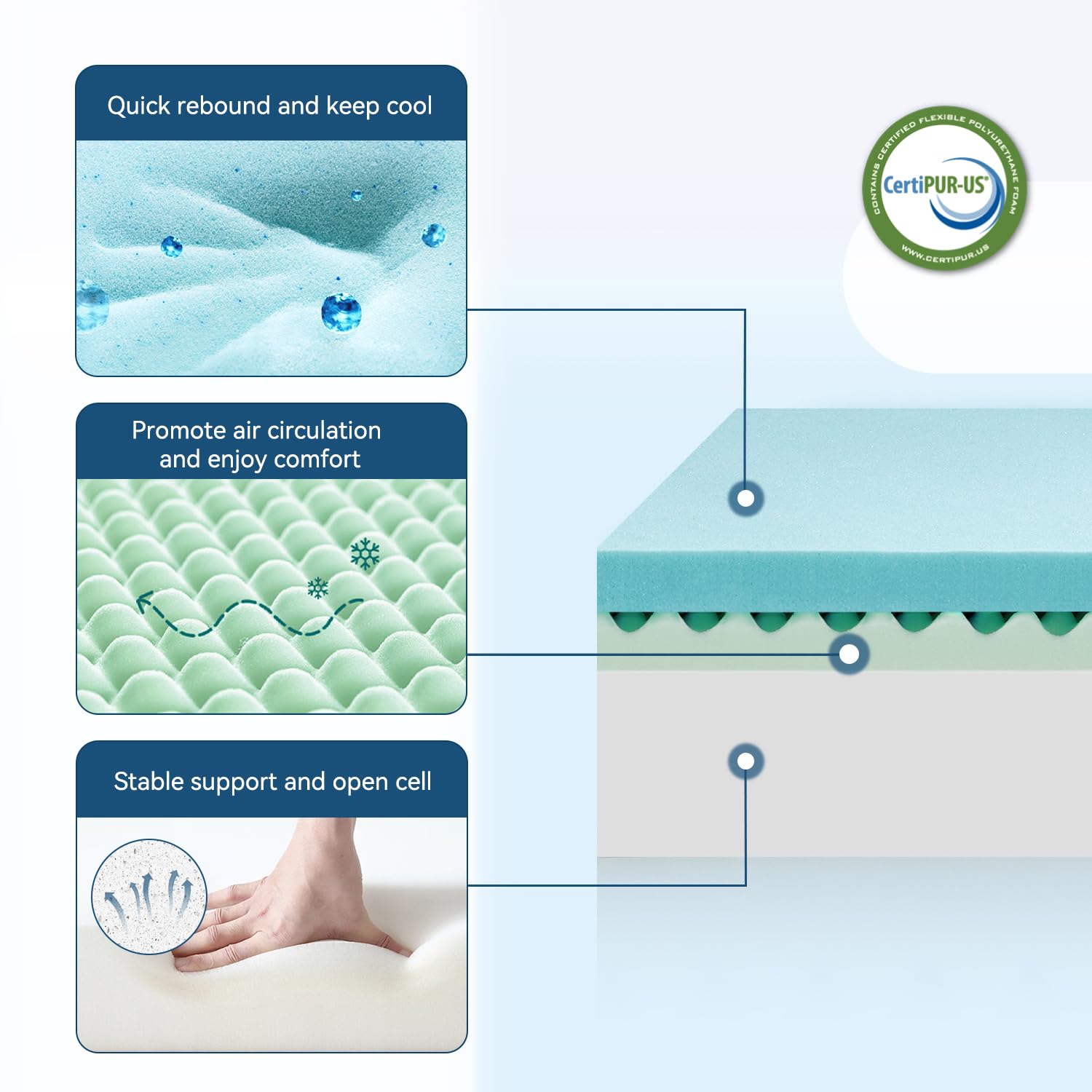 Onenice 10 Inch Full Mattress In A Box, Breathable Gel-Memory Foam Plus Pillowtop Mattress For Pressure Relief, Certipur-Us Cert
