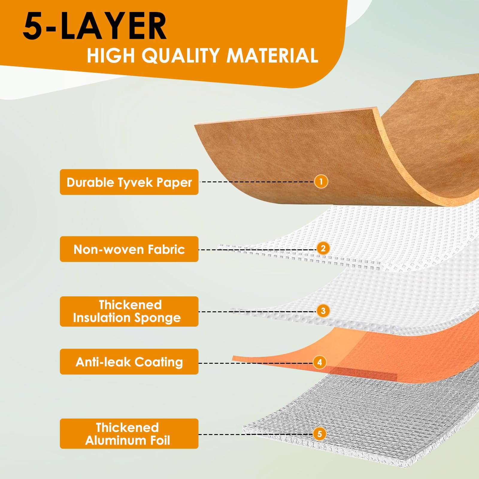 XUDAKAIXIN 21 BBQ Blanket for Resting Meat,[Upgraded Leak-Proof] Insulated Meat Resting Bag,with Wide Mouth Design for Large Bri