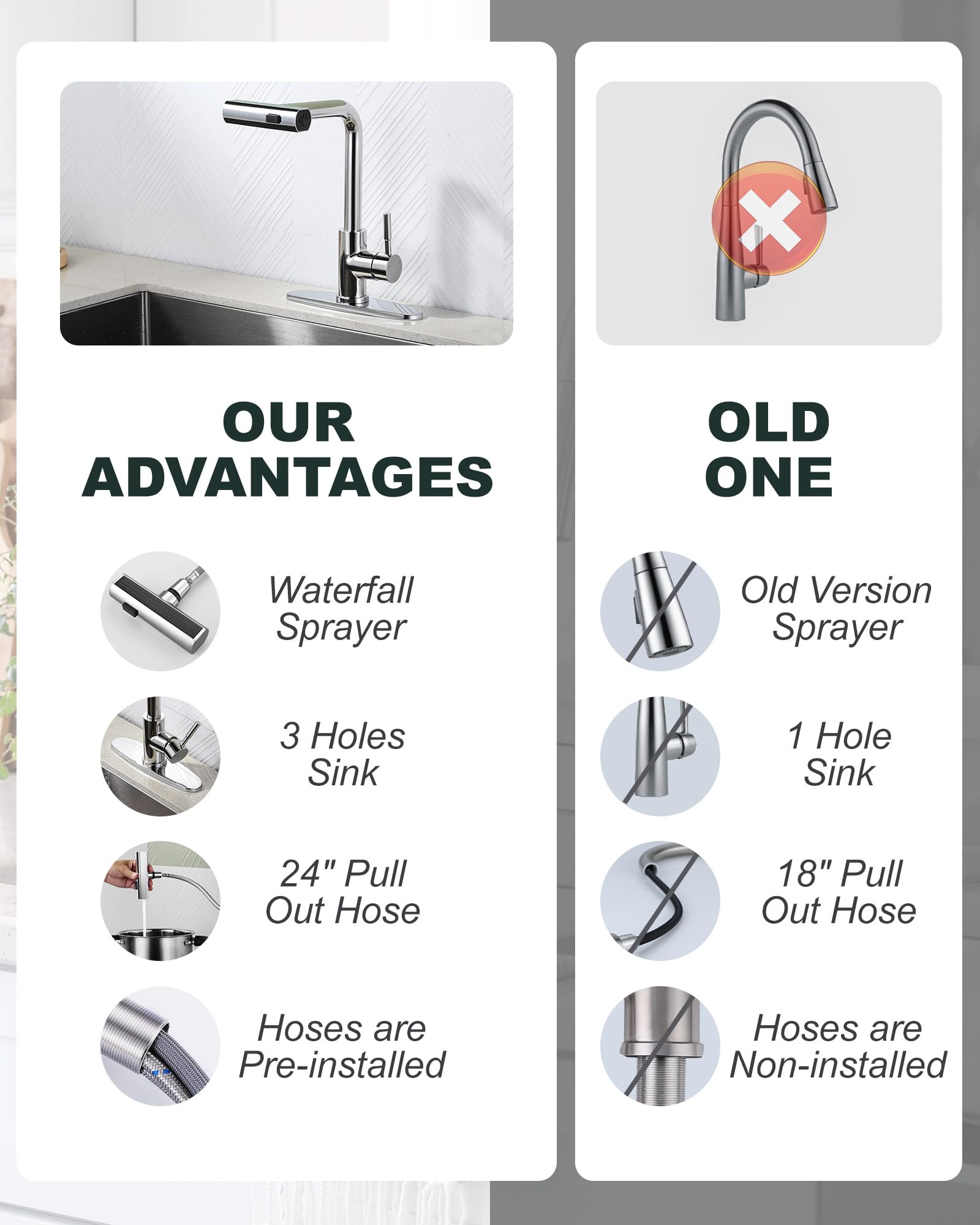 Waterfall Kitchen Sink Faucet With Sprayer: 3 Modes(Waterfall/Stream/Sweep) Pull Down Sprayer - Iviga Chrome Splash Proof Sink F