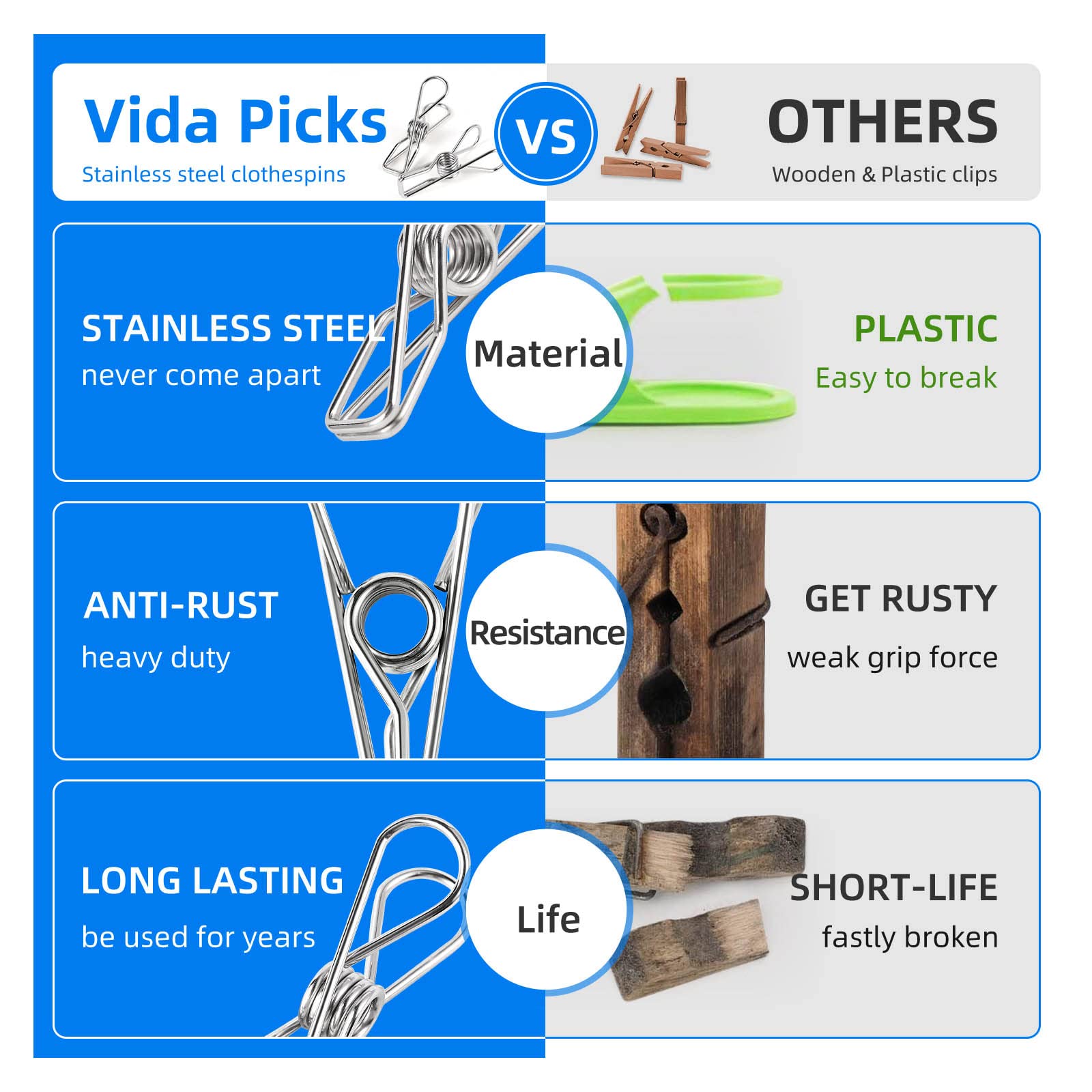 40 Pack Wire Clothes Pins Heavy Duty Outdoor, Stainless Steel Clothespins For Hanging Clothes, Metal Clothes Pegs, Clothing Clip