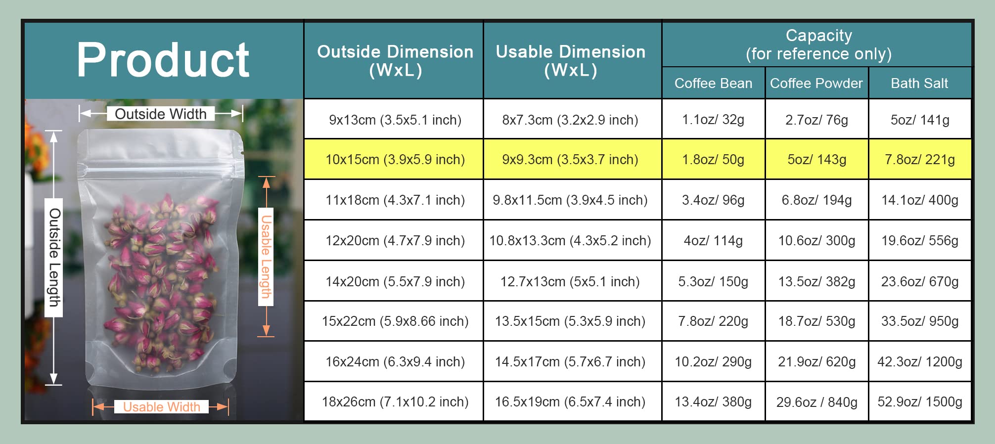 Pabck 100 Pack 3.9X5.9 Inch Resealable Stand Up Bags Matte Clear Zipper Lock Heat Seal Pouches With Tear Notch For Zip Food Stor