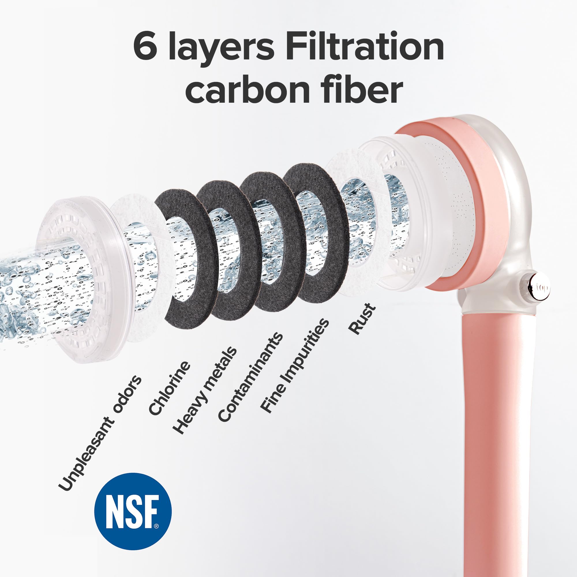Shower Head With Handheld, Vitamin C Shower Head [ 3-Step Of Water Purifying - Vitamin C Gel, Carbon Filter, Sediment Filter ] H