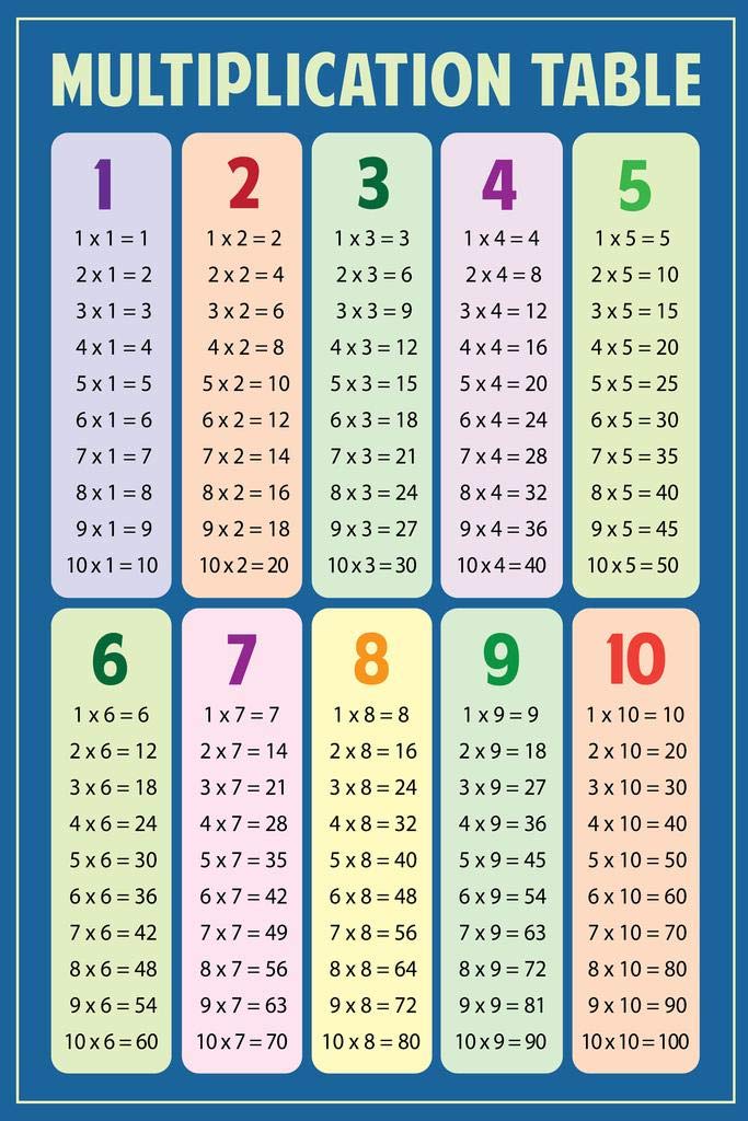 Math Multiplication Table Blue Educational Chart Classroom Decorations Teacher Mathematics 2Nd 3Rd Grade Elementary Material Hom