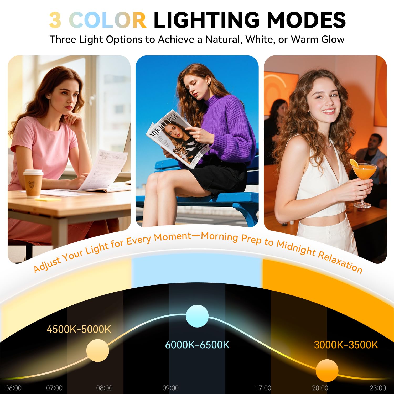 Auxmir Makeup Mirror With Lights, Double Sided 30X/1X Magnifying Mirror, 3 Color Stepless Dimmable Mirrors With Touch Screen, 20
