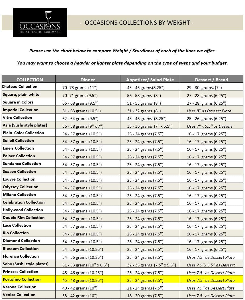 ' Occasions '' 150 Piece Set (25 Guests) Vintage Wedding Party Disposable Dinnerware Set Plastic Plates 10.25'', 7.5'' + Silver