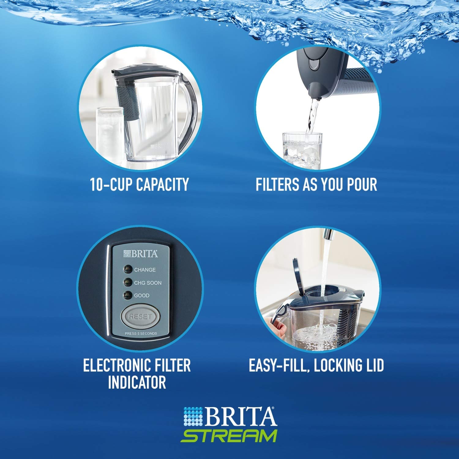 Brita Stream Rapids Water Filter Pitcher, Carbon Gray, Large 10 Cup, 1 Count