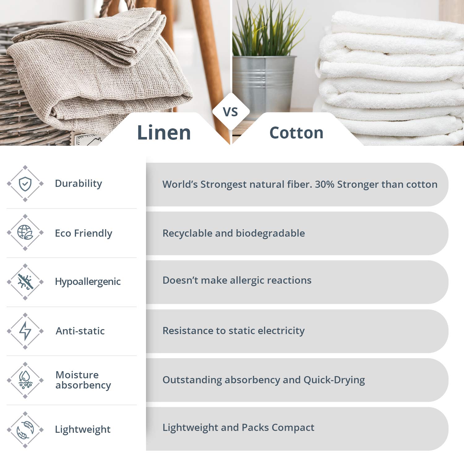 Linen Exfoliating Washcloth For Face - 4-Pack - 100% Flax Linen Washcloths - 12X12-Inch Small Exfoliating Towel - Linen Face Tow
