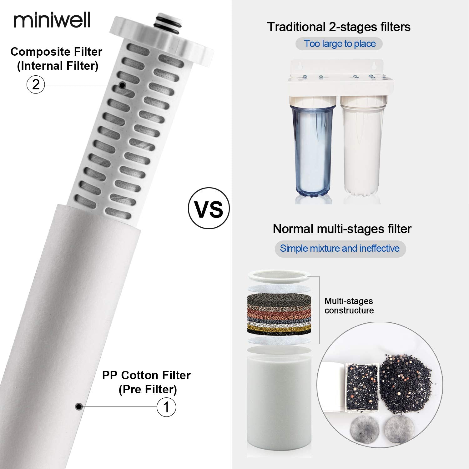 Miniwell Shower Filter 720-Plus With Replaceable Cartridges, Shower Head Filter With Double Filters, Remove 99% Chlorine (Shower