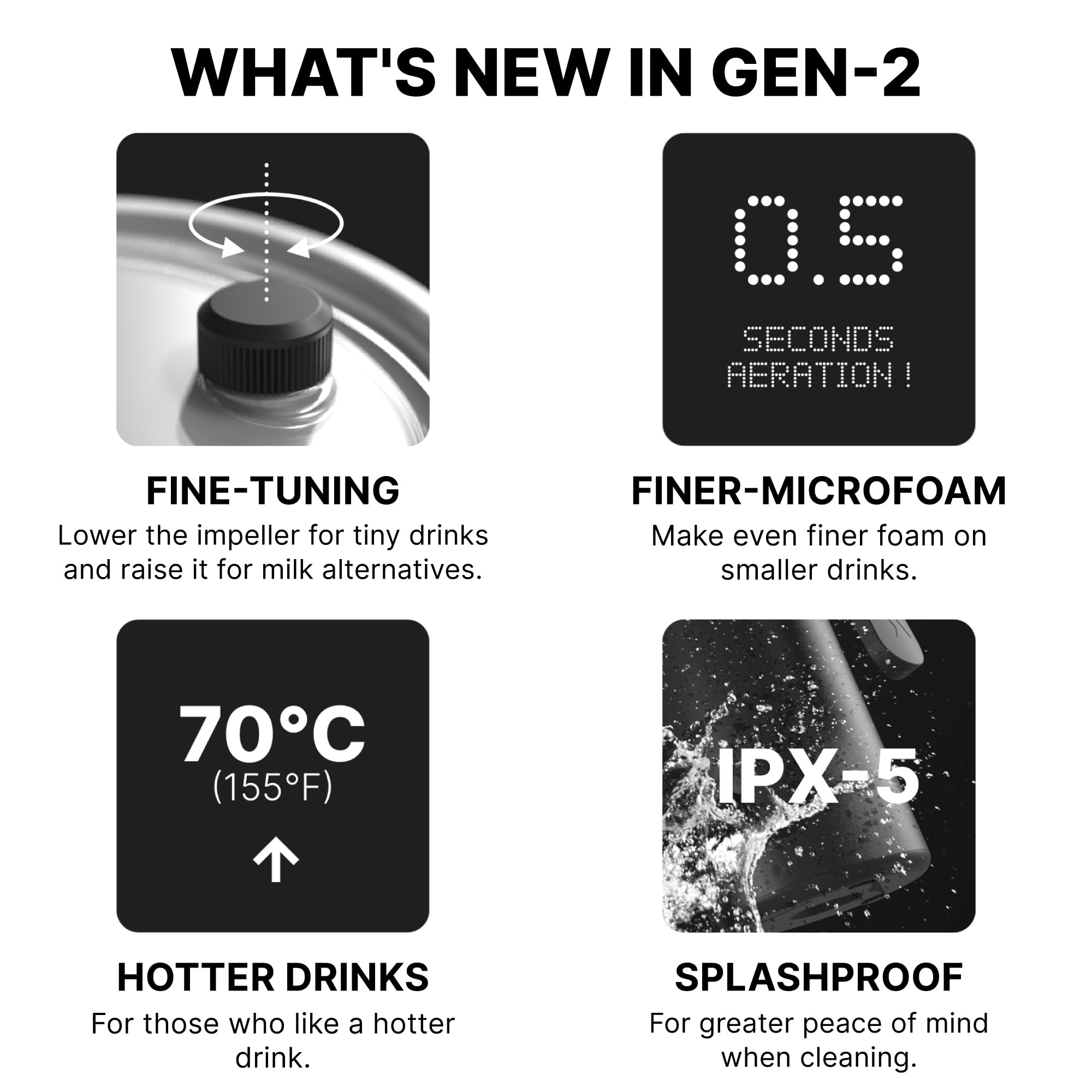 Subminimal NanoFoamer Pro Gen-2 - Revolutionary Hands-Free Microfoam Milk Maker for Cafe-Quality Foam, Coffee Bar Accessories fo