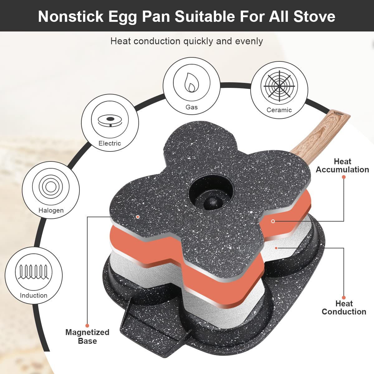 Bobikuke Egg Pan, Egg Frying Pan With Lid Nonstick 4 Cups Pancake Pan Fried Egg Pan For Breakfast - Black