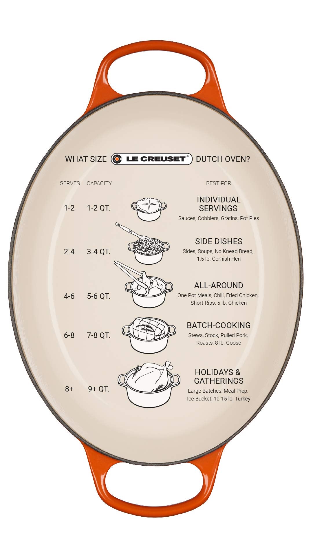 Le Creuset Enameled Cast Iron Signature Oval Dutch Oven, 6.75 Qt., Caribbean