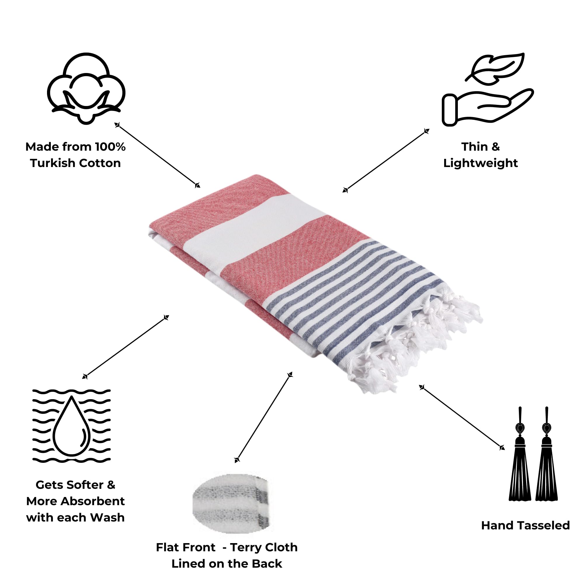 Infusezen Terry Cloth Lined Turkish Bath & Beach Towel - Marine Stripe Design - 100% Organic Turkish Cotton - Soft, Lightweight,