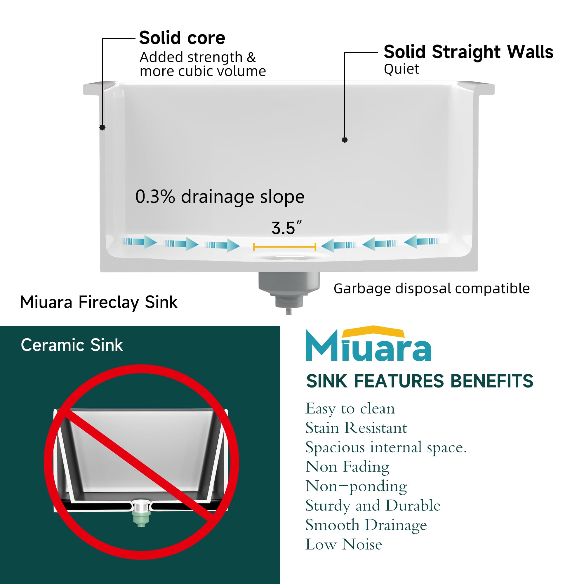 Miuara White Undermount Kitchen Sink 18 Inch - Wet Bar Sink Drop In 18''X18'', 8'' Deep Small Outdoor Kitchen Sink Dual Mount,Si