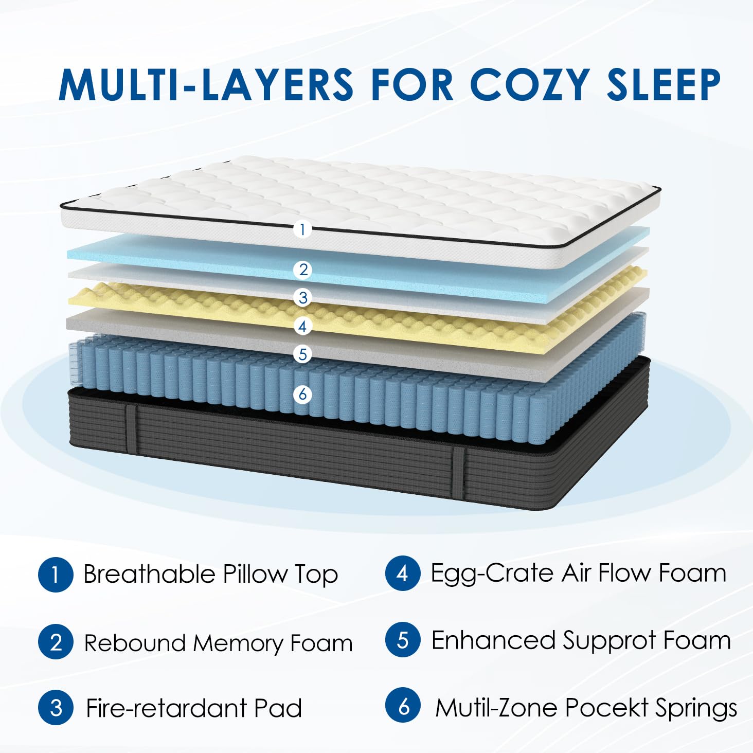 Queen Mattress, 10 Inch Hybrid Mattress In A Box, Memory Foam Pillow Top, Individually Pocket Coils For Motion Isolation, Medium