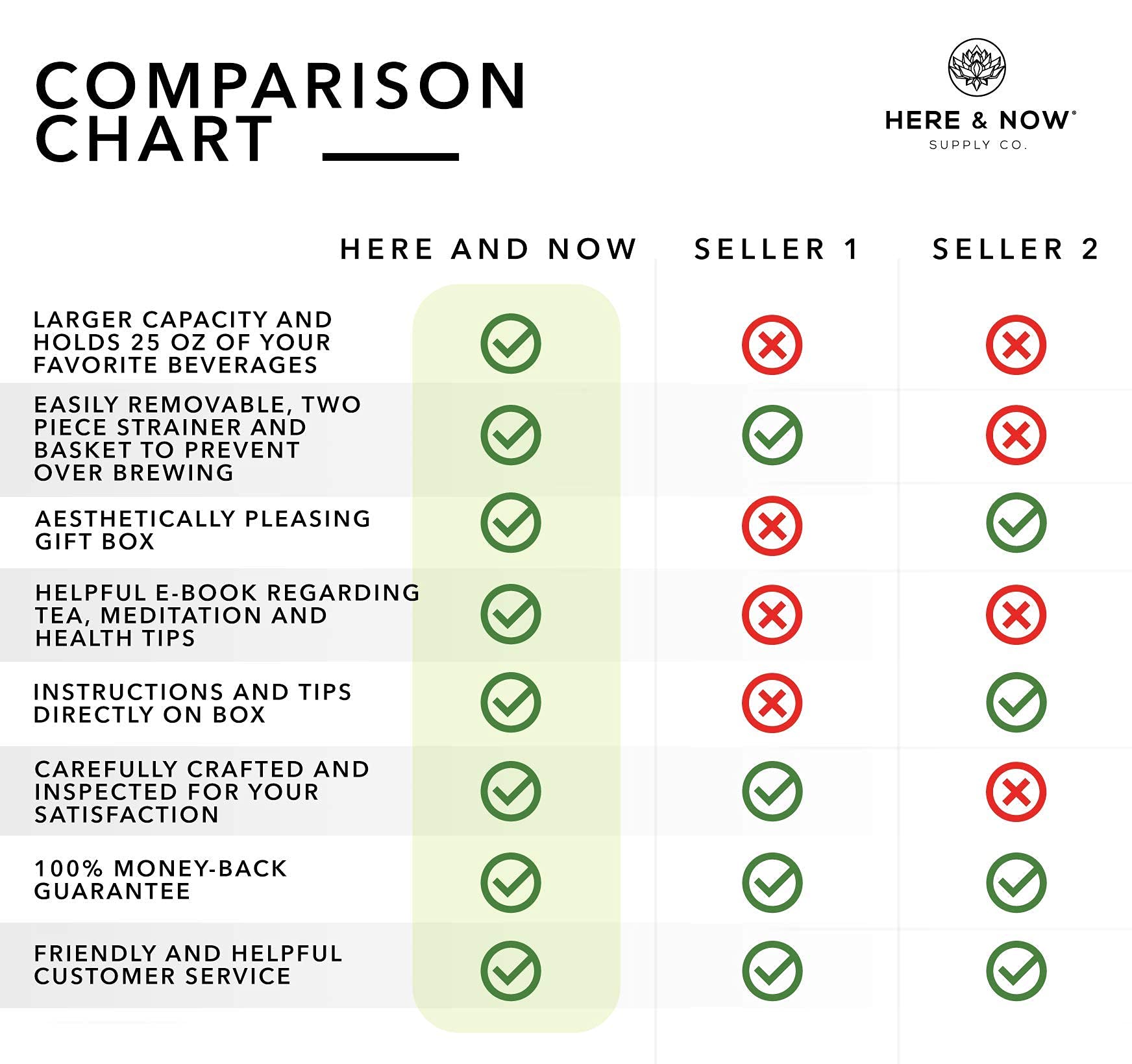 Multi-Purpose Travel Mug And Tumbler | Fruit Infused Flask | Hot & Cold Double Wall Stainless Steel Thermos | Extra Long Infuser