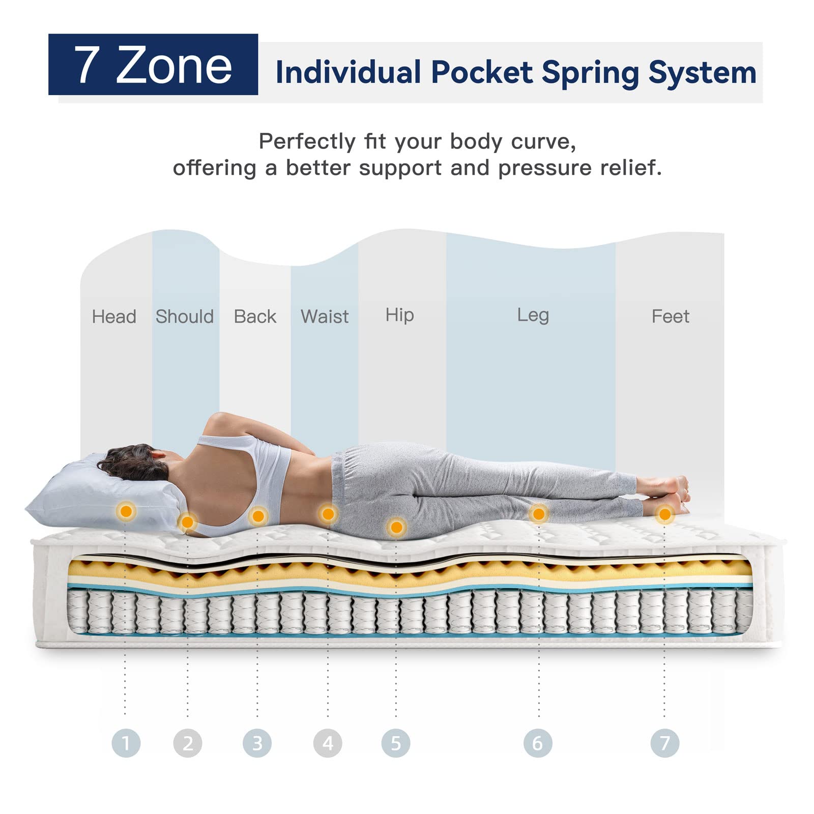 Vesgantti 8 Inch Multilayer Hybrid Full Mattress - Multiple Sizes & Styles Available, Ergonomic Design With Memory Foam And Pock