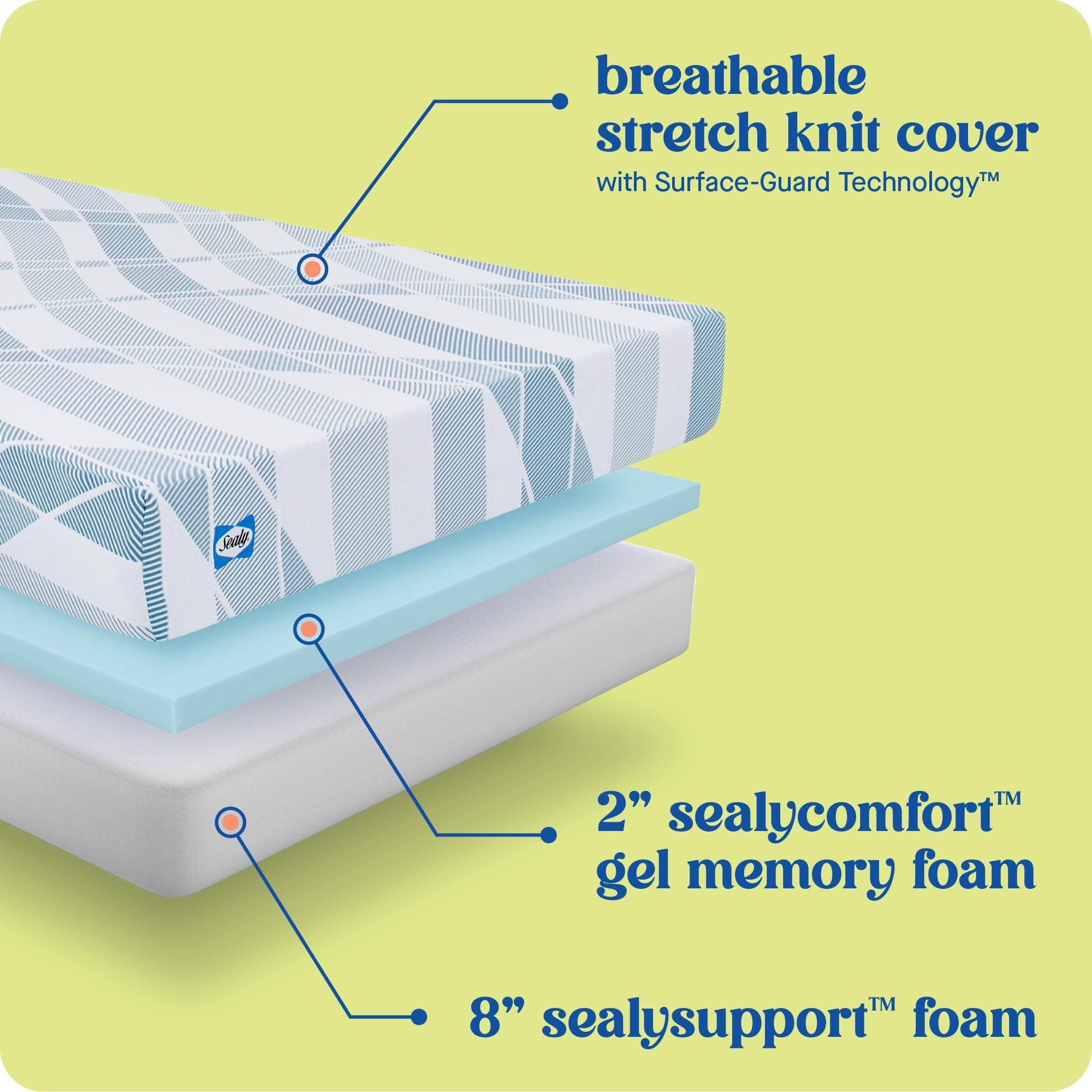 Sealy Dreamlife 10    Foam Mattress-In-A-Box, Full, Sealycomfort Gel Memory Foam, Surface-Guard Technology, 10 Year Limited Warr