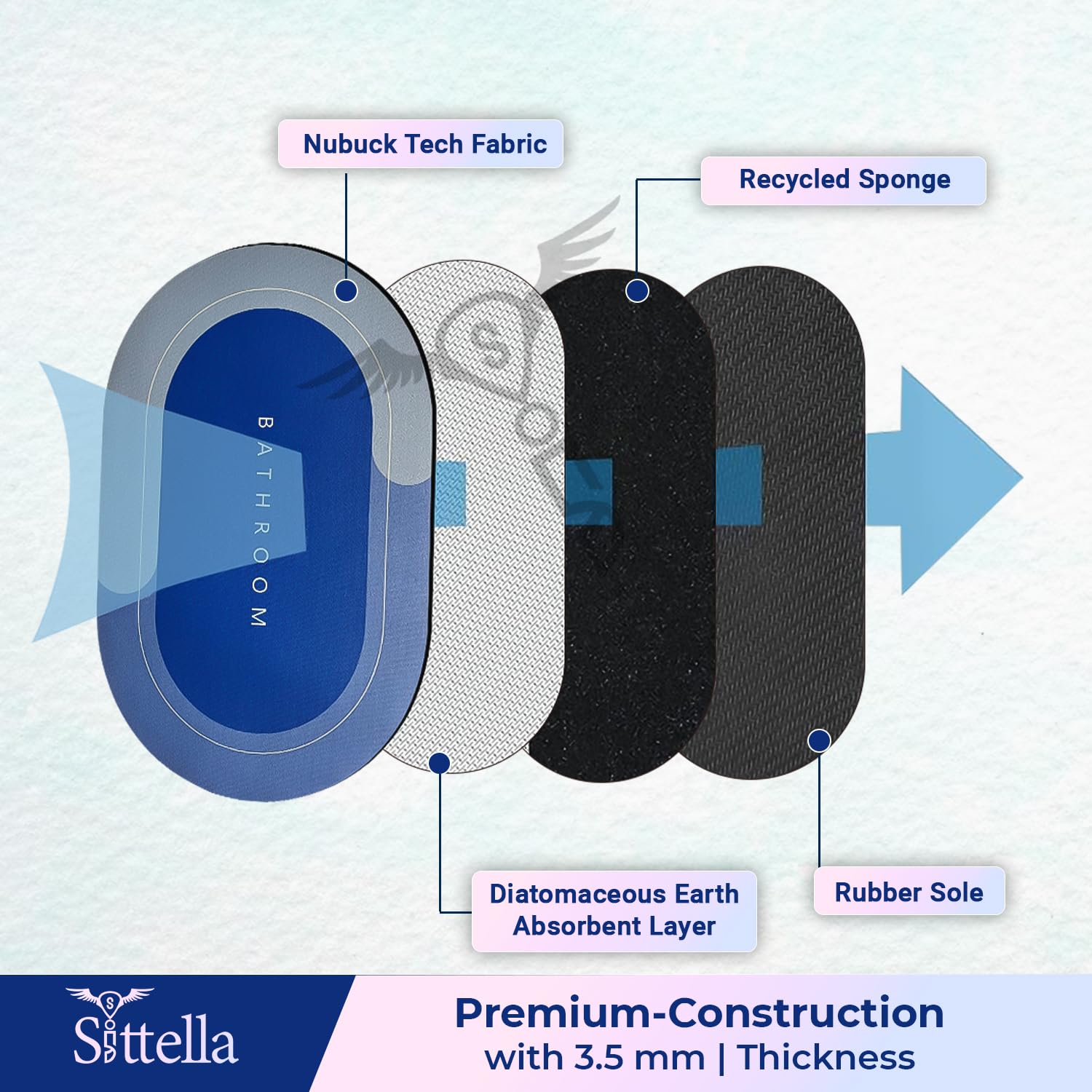 Sittella Rubber 3 Pieces (3.5Mm) Anti-Skid Water Soaking Oval Bathroom Print Door Mat, Water Absorbent Mat (40X60Cm), Multi Colo