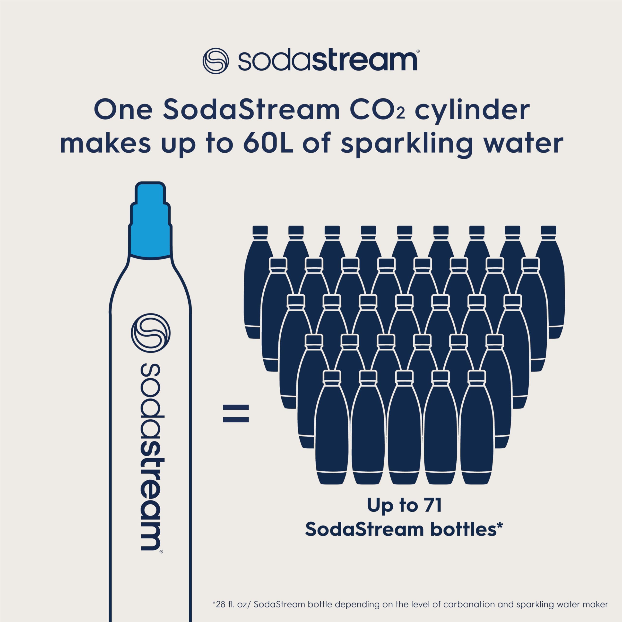 Sodastream 60L Co2 Spare Carbonators, Set Of 3